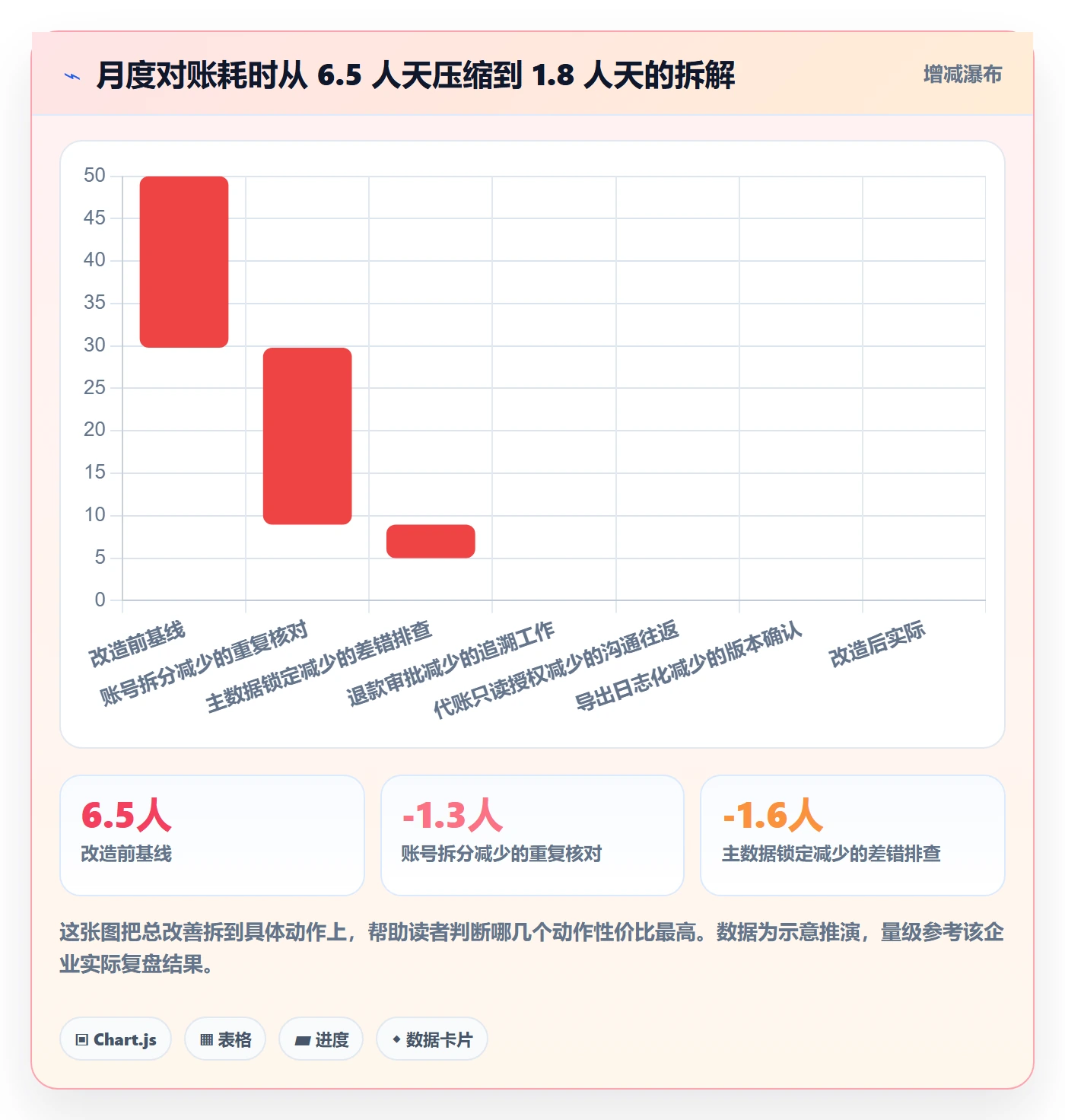 erp跨境电商基础课：权限管理相关的税务筹划一次讲透