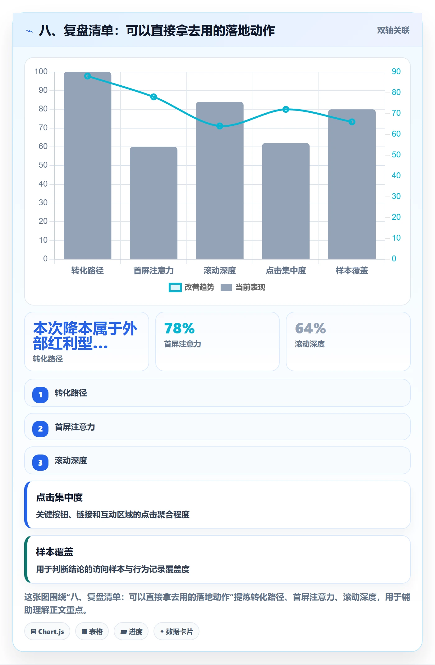 八、复盘清单：可以直接拿去用的落地动作