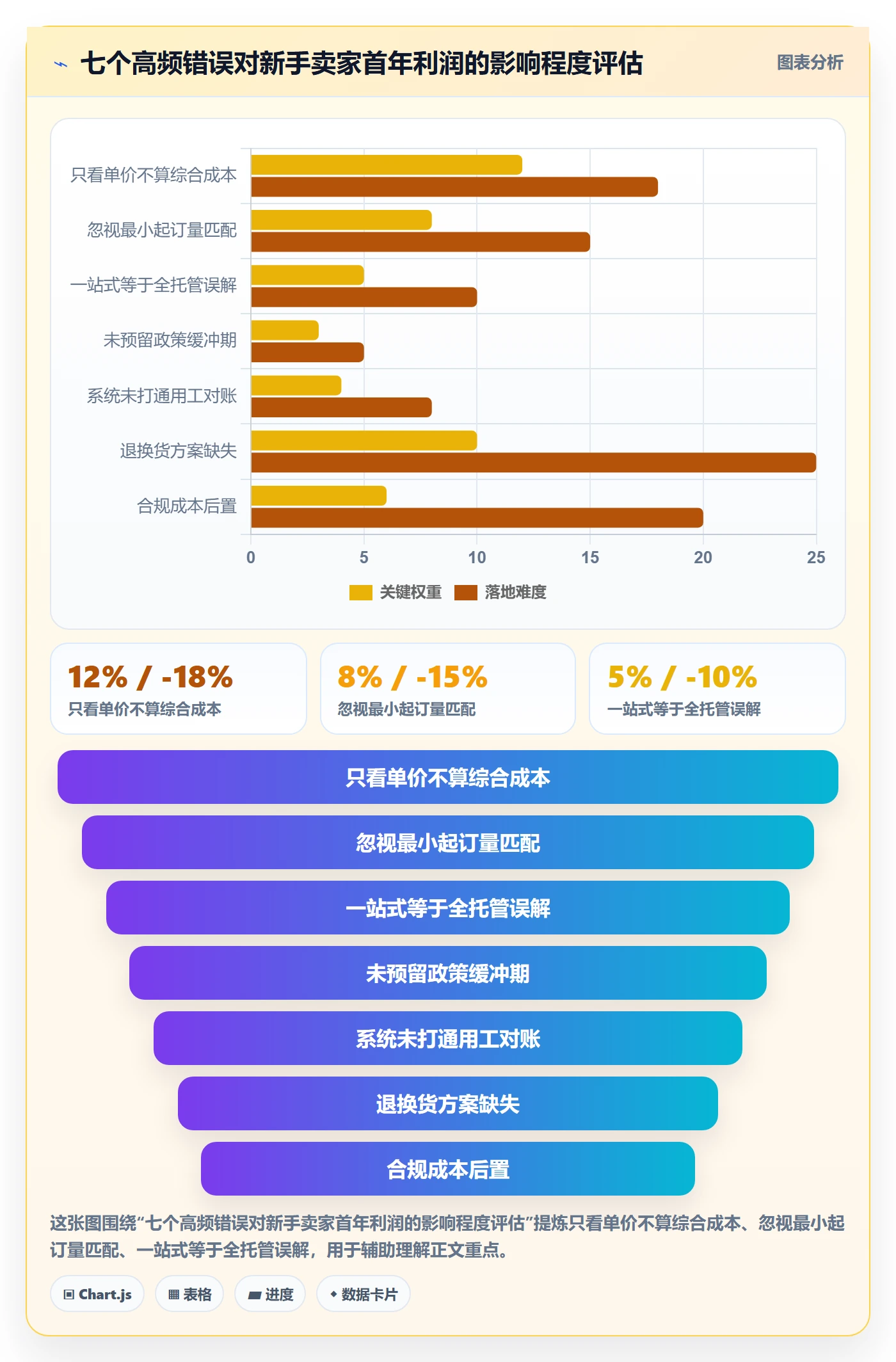 跨境电商一站式服务规划方法：仓储物流与新手避坑如何衔接
