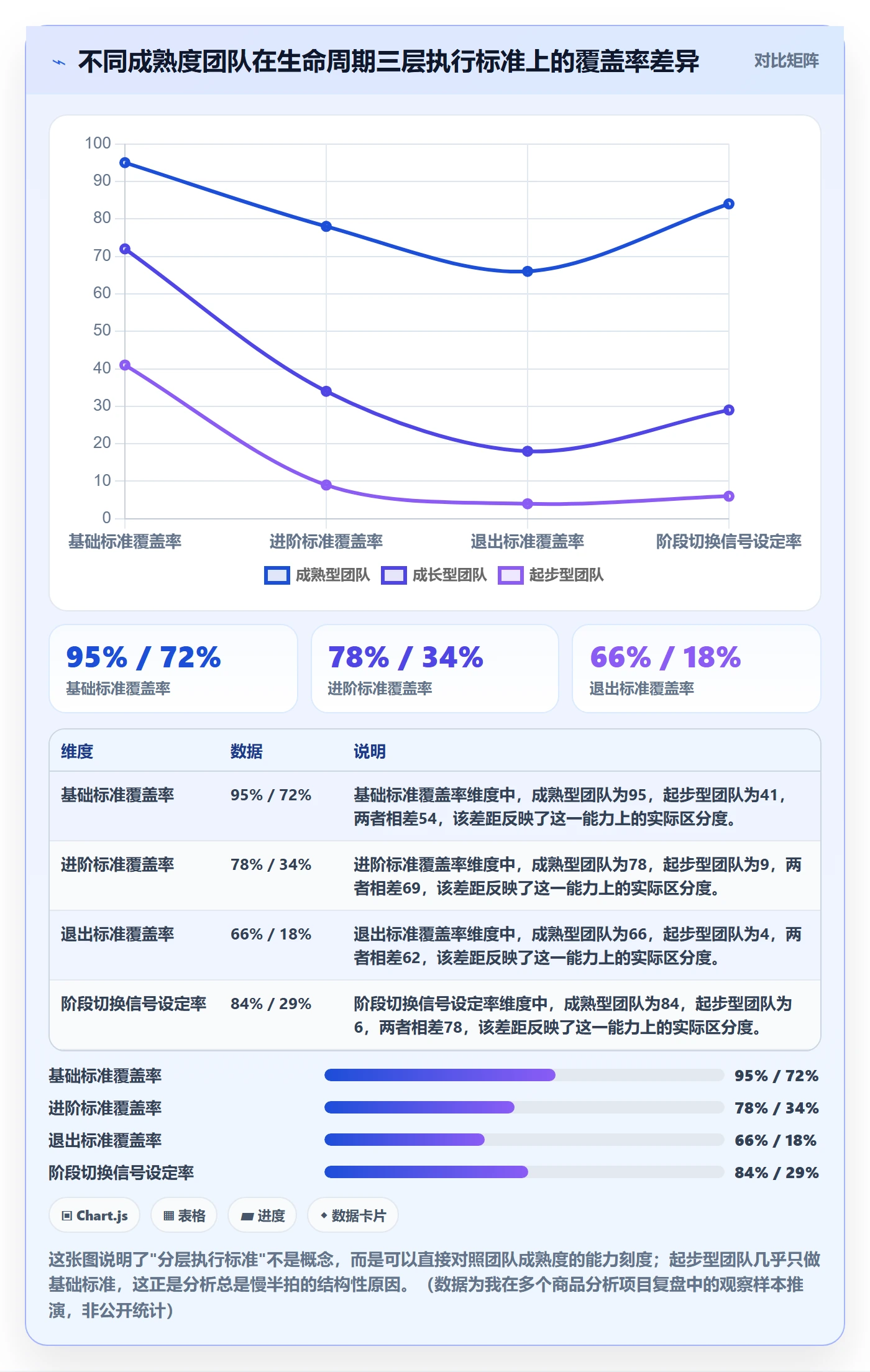 商品分析执行标准：生命周期环节如何体现进阶玩法