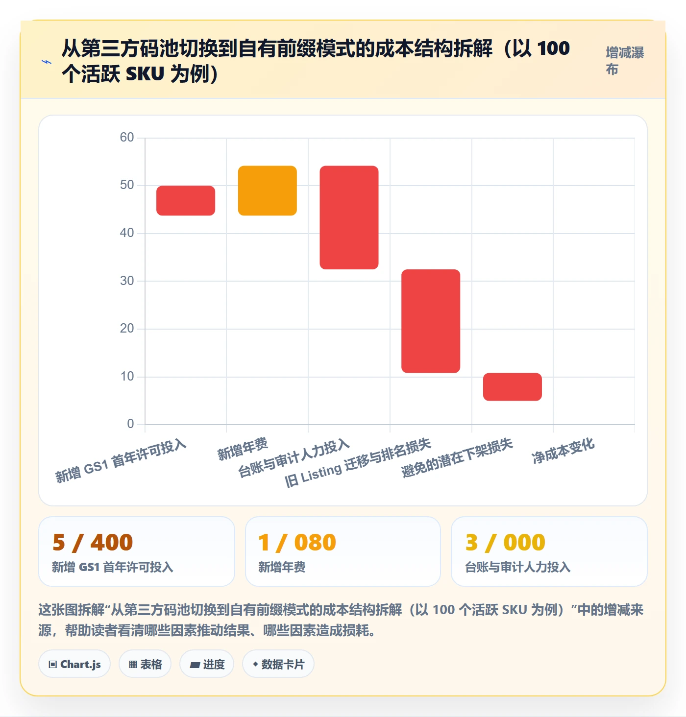 UPC码实践指南：合规风险的进阶玩法怎样更有效