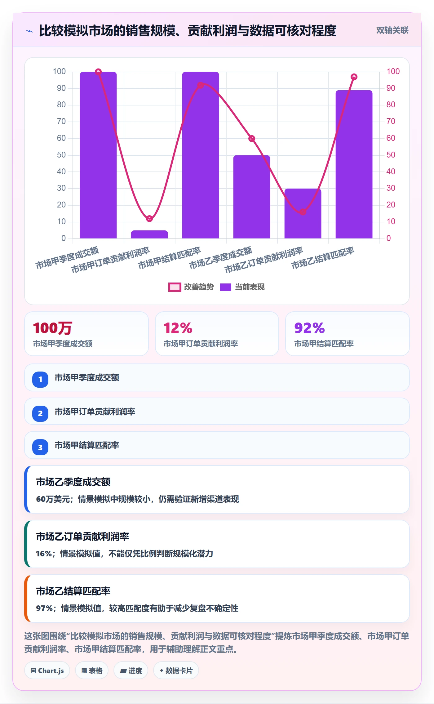 跨境电商规划方法：税务合规与数据复盘如何衔接