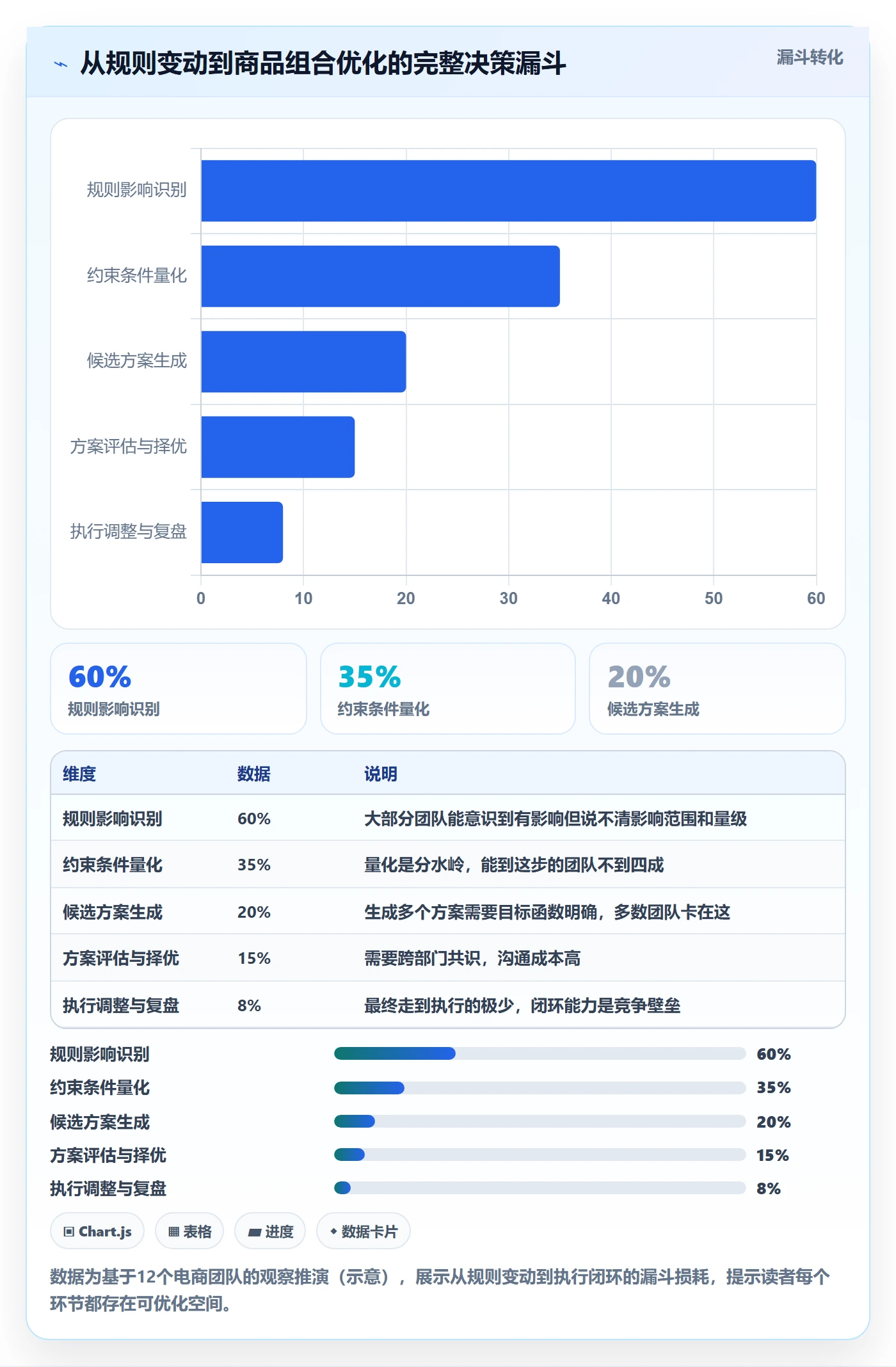 商品分析工作指南：用平台规则解决组合优化问题