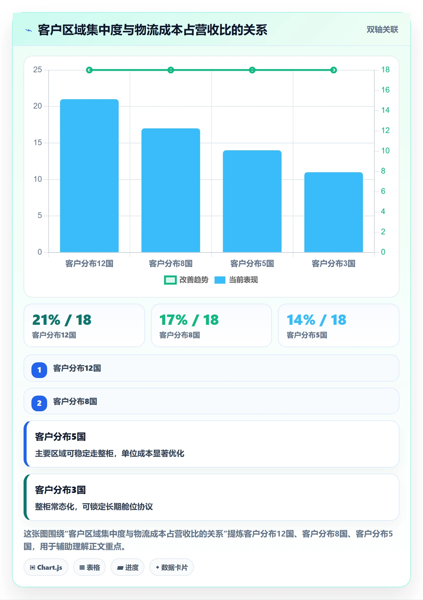 外贸数据分析平台业务拆解：销售线索为什么影响物流方案