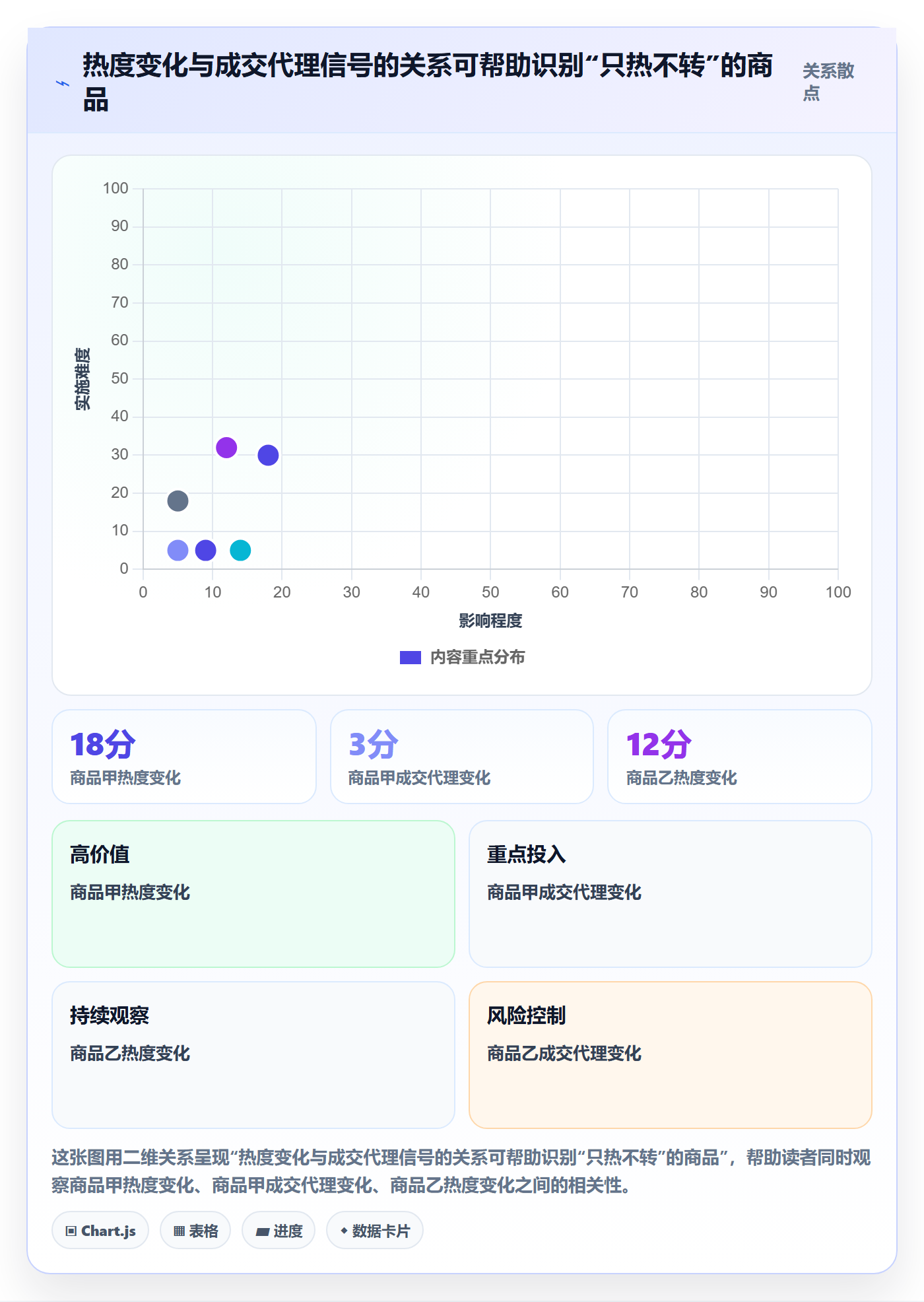 电商数据查询网站场景解析:商品热度中的进阶玩法怎么处理