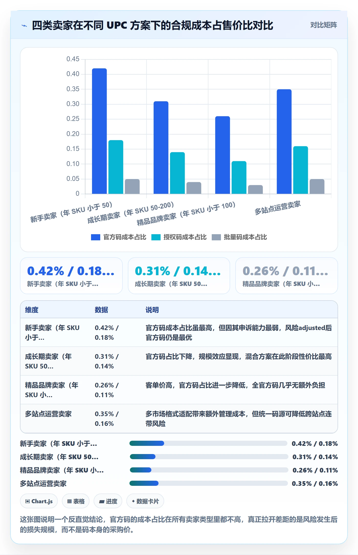 UPC码决策指南：用选品策略判断合规风险方案