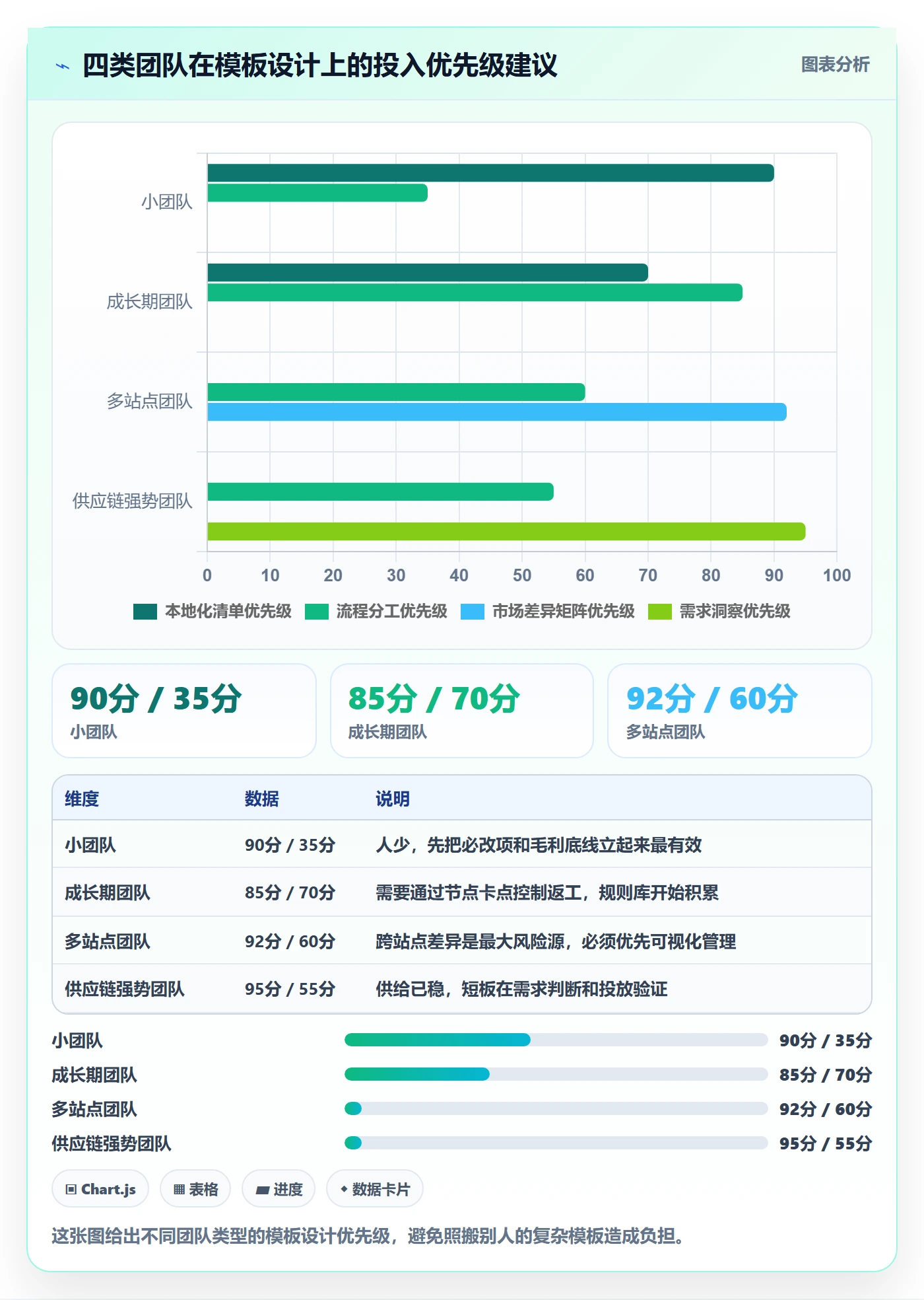 跨境电商运营管理模板：围绕选品上新开展本地化运营