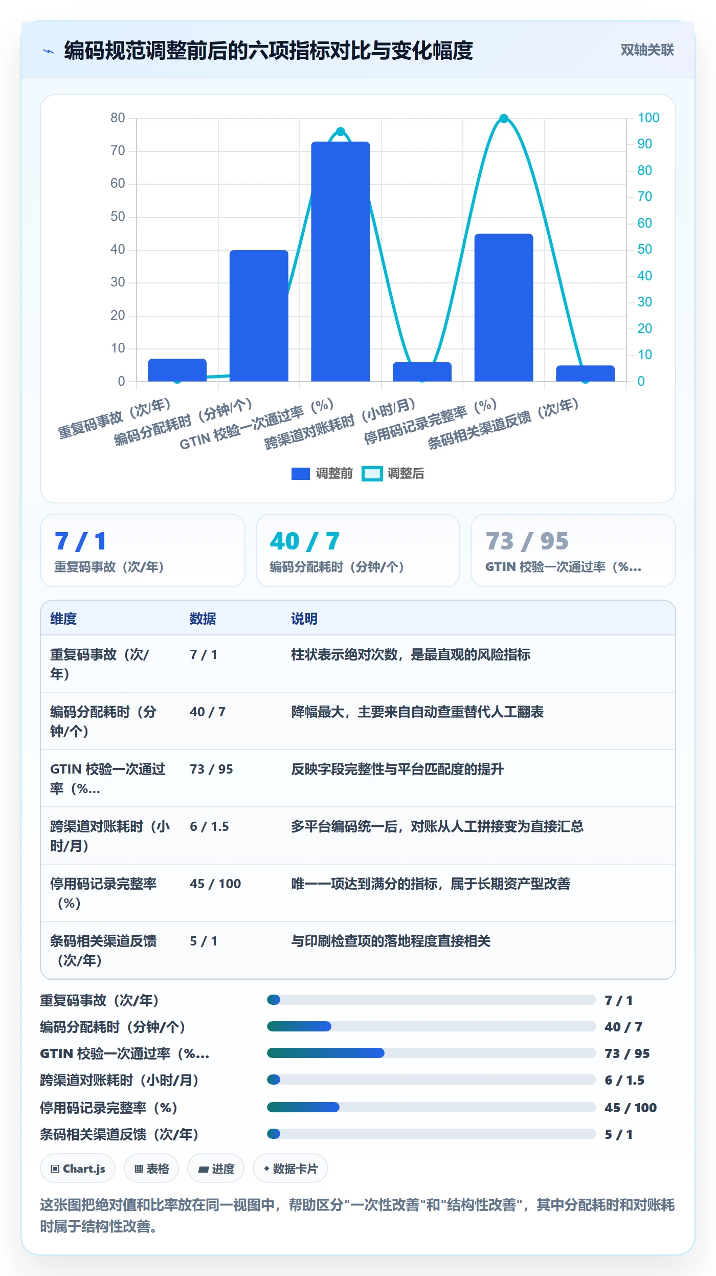 UPC码管理要点：编码规范的入门指南如何设计