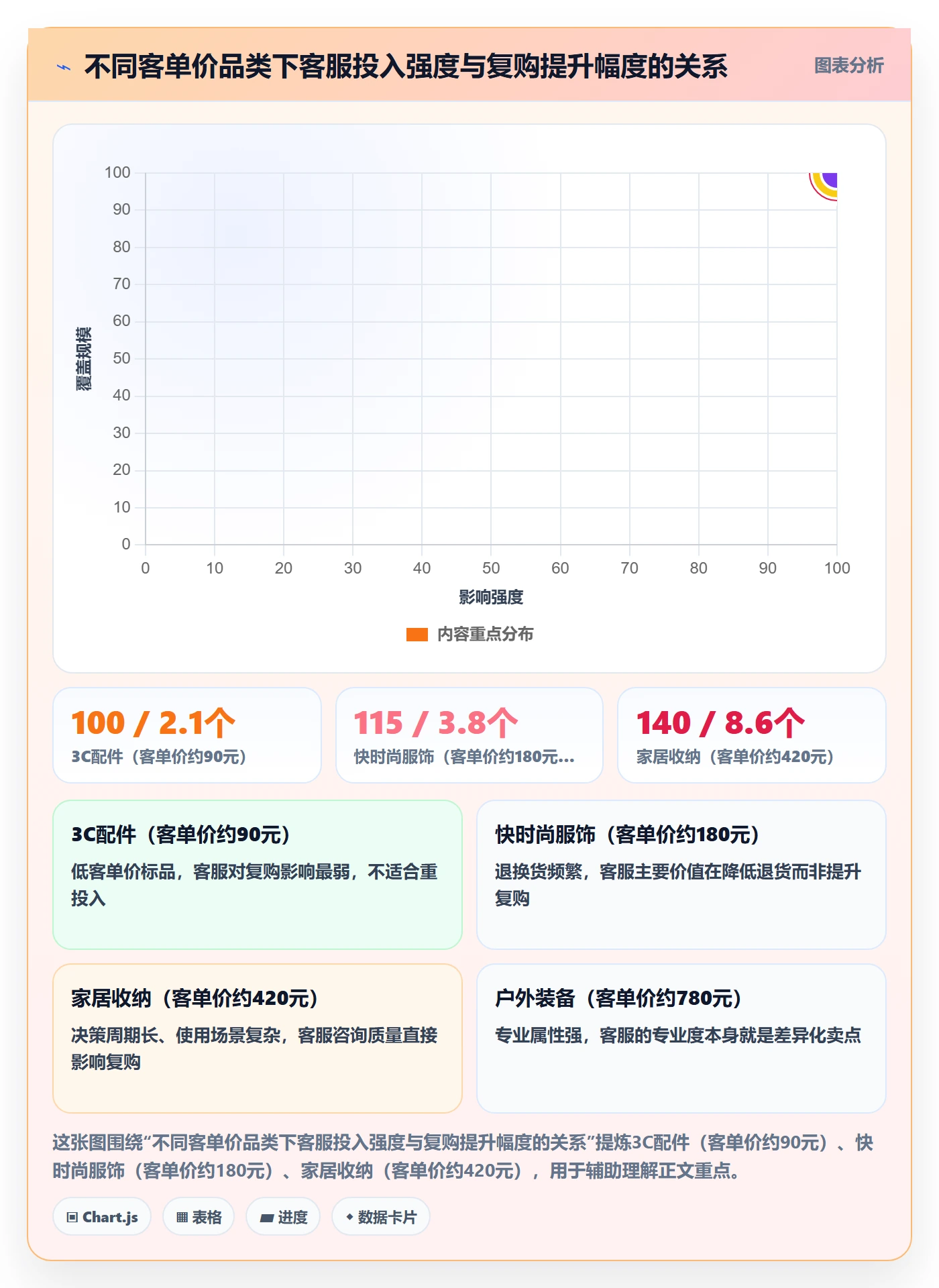 跨境电商运营趋势观察全解析：重点看懂客户服务