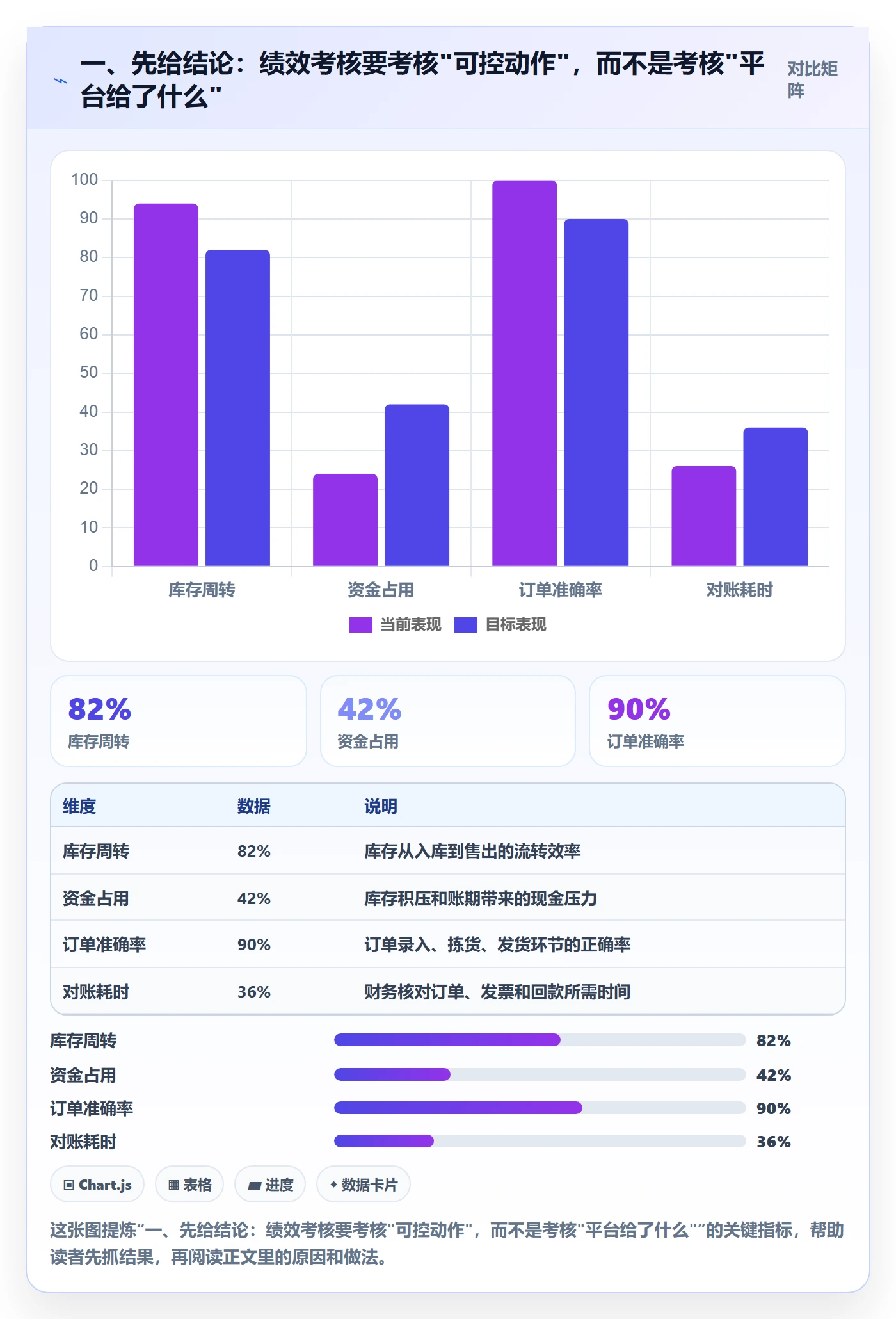 外贸数据分析平台场景解析：销售线索中的绩效考核怎么处理