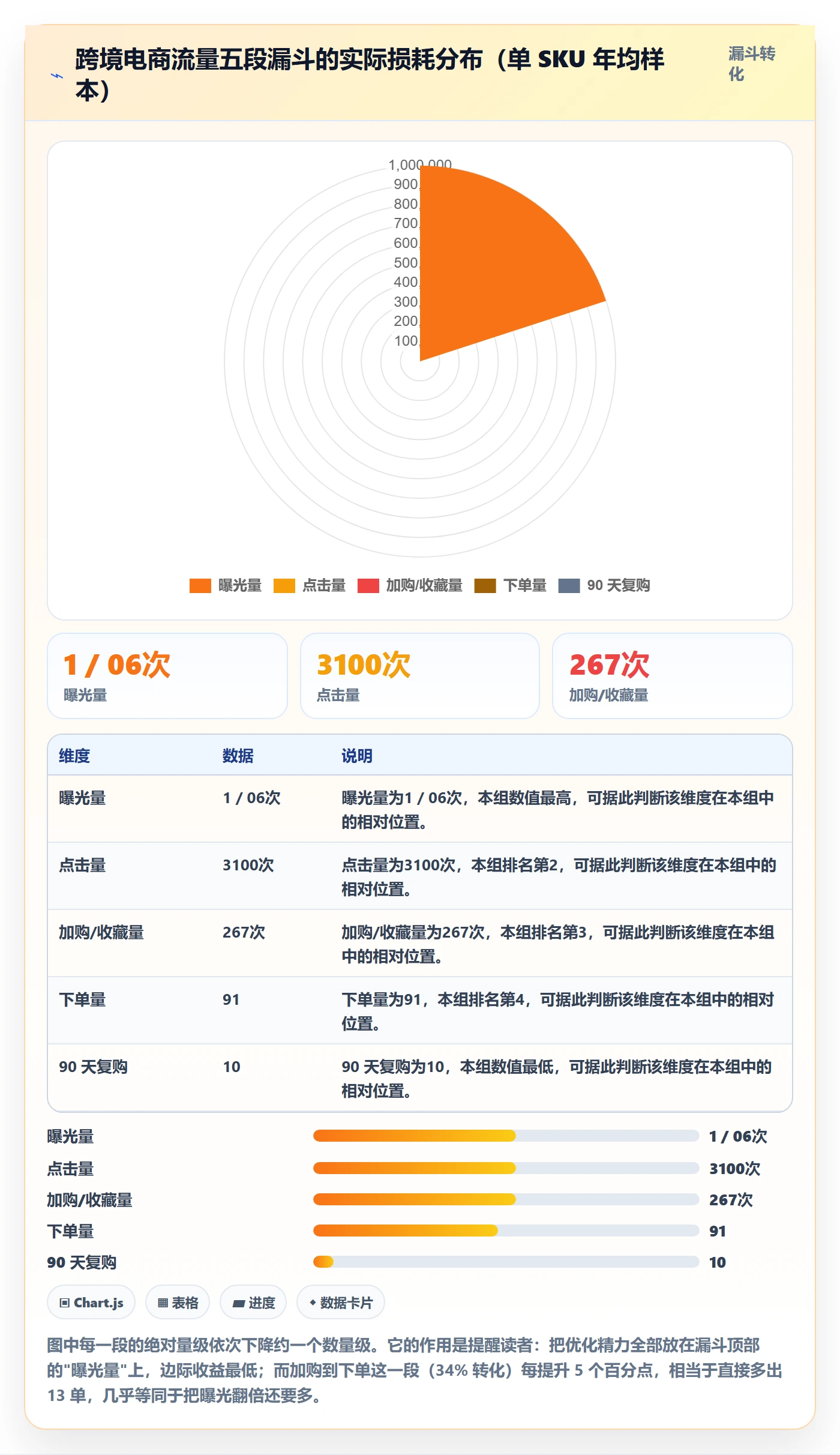 跨境电商运营怎么优化？先从流量获取的新手避坑入手