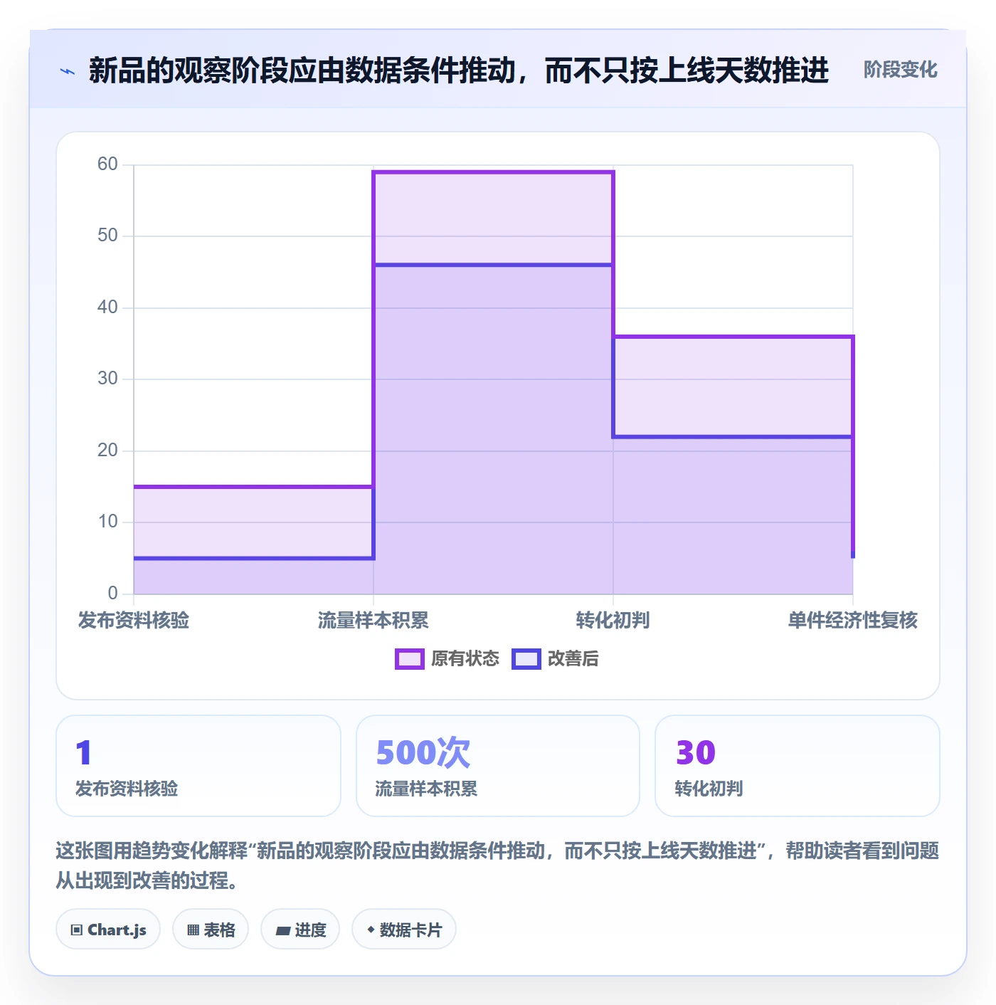 temu配置指南：商品发布需要哪些指标体系设置