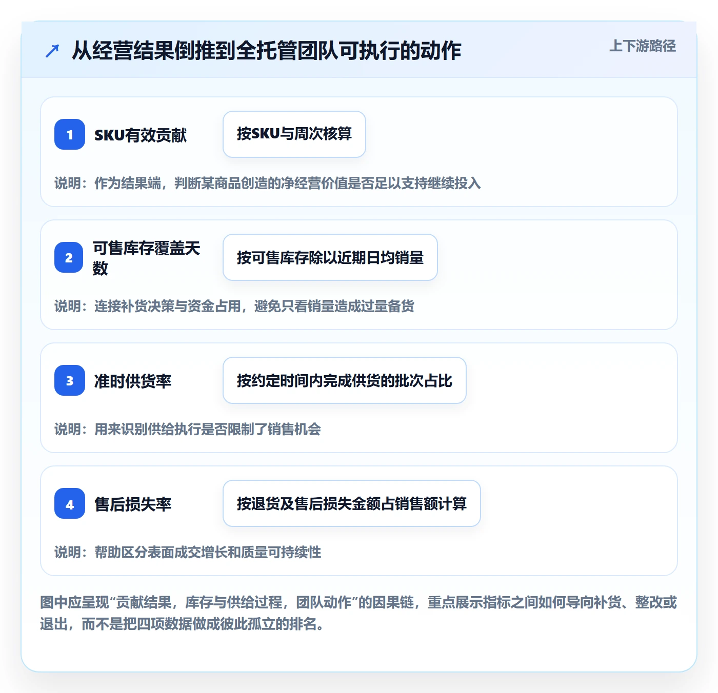 temu升级方案：用指标体系改善全托管模式