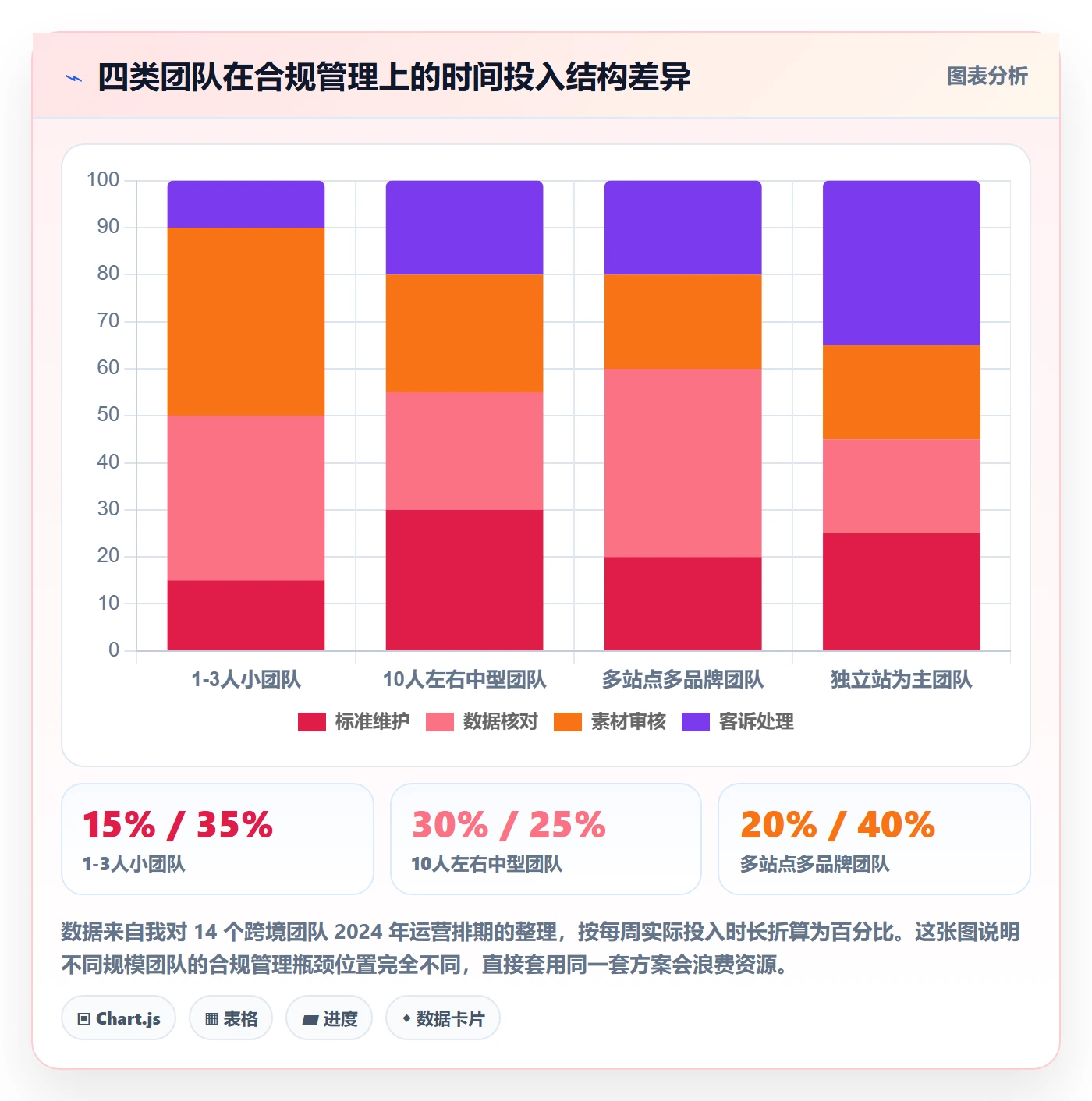 跨境电商运营执行标准：转化优化环节如何体现合规管理