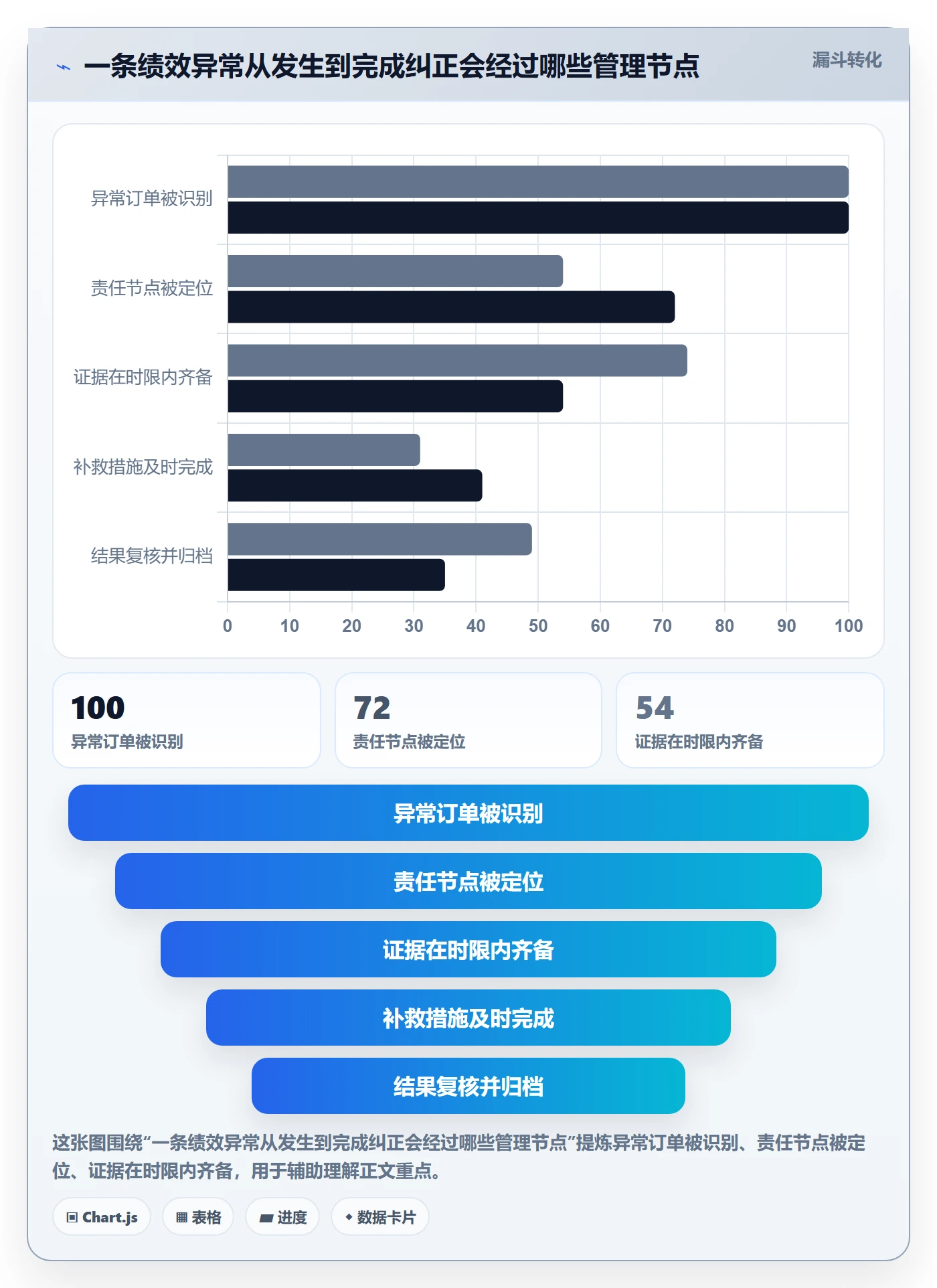 跨境电商选择标准：平台规则维度如何评估绩效考核