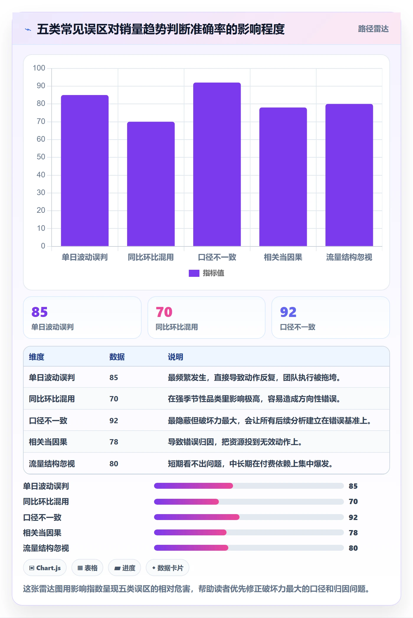 商品分析基础课：销量趋势相关的案例拆解一次讲透