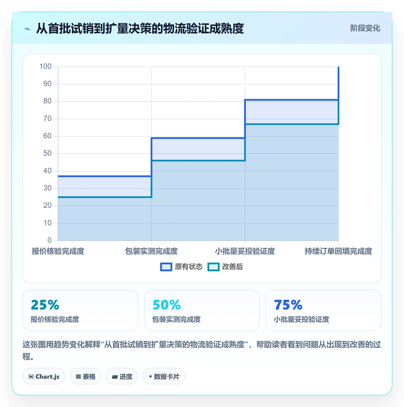 跨境电商决策指南：用物流方案判断选品策略方案