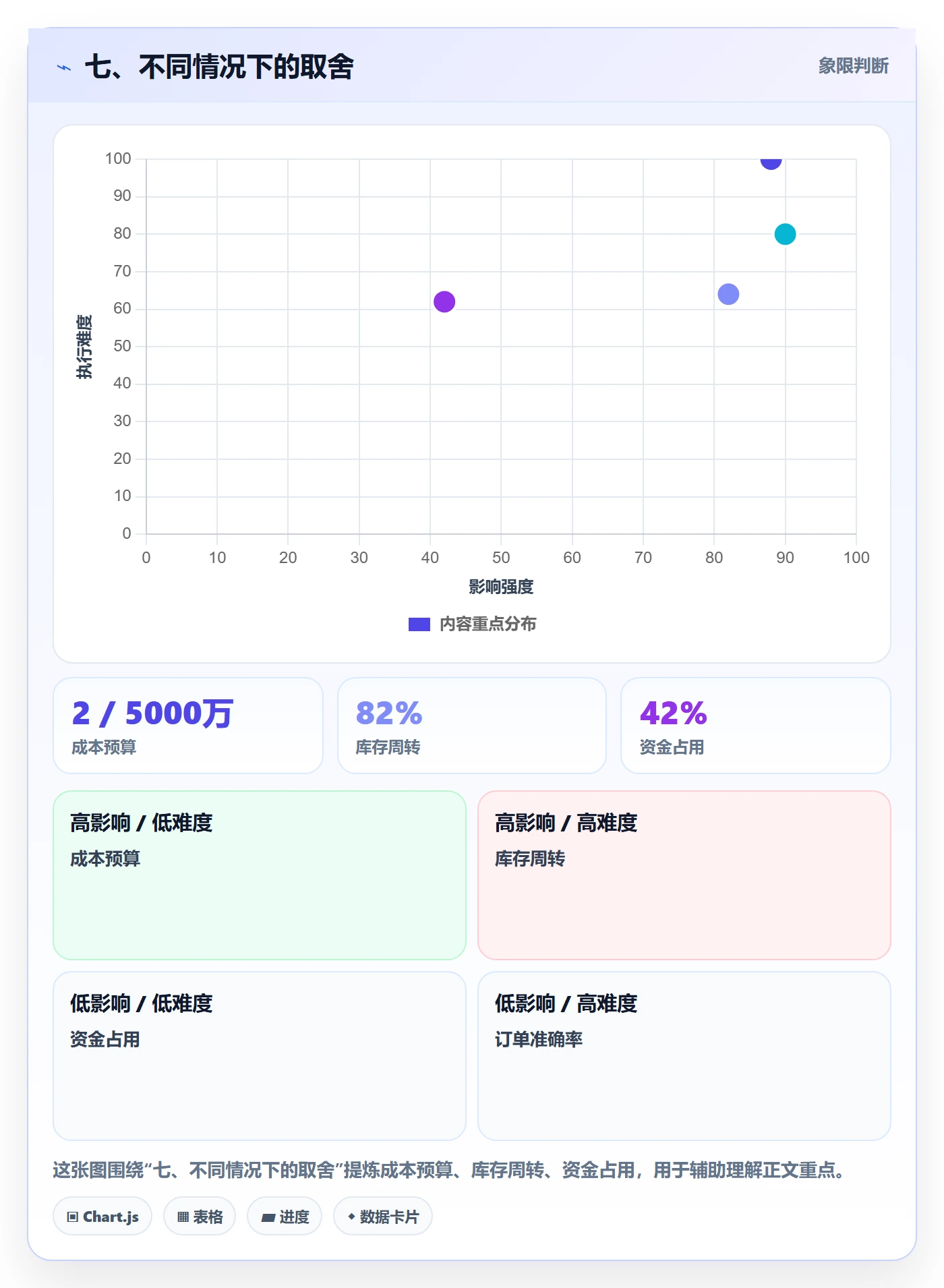 七、不同情况下的取舍