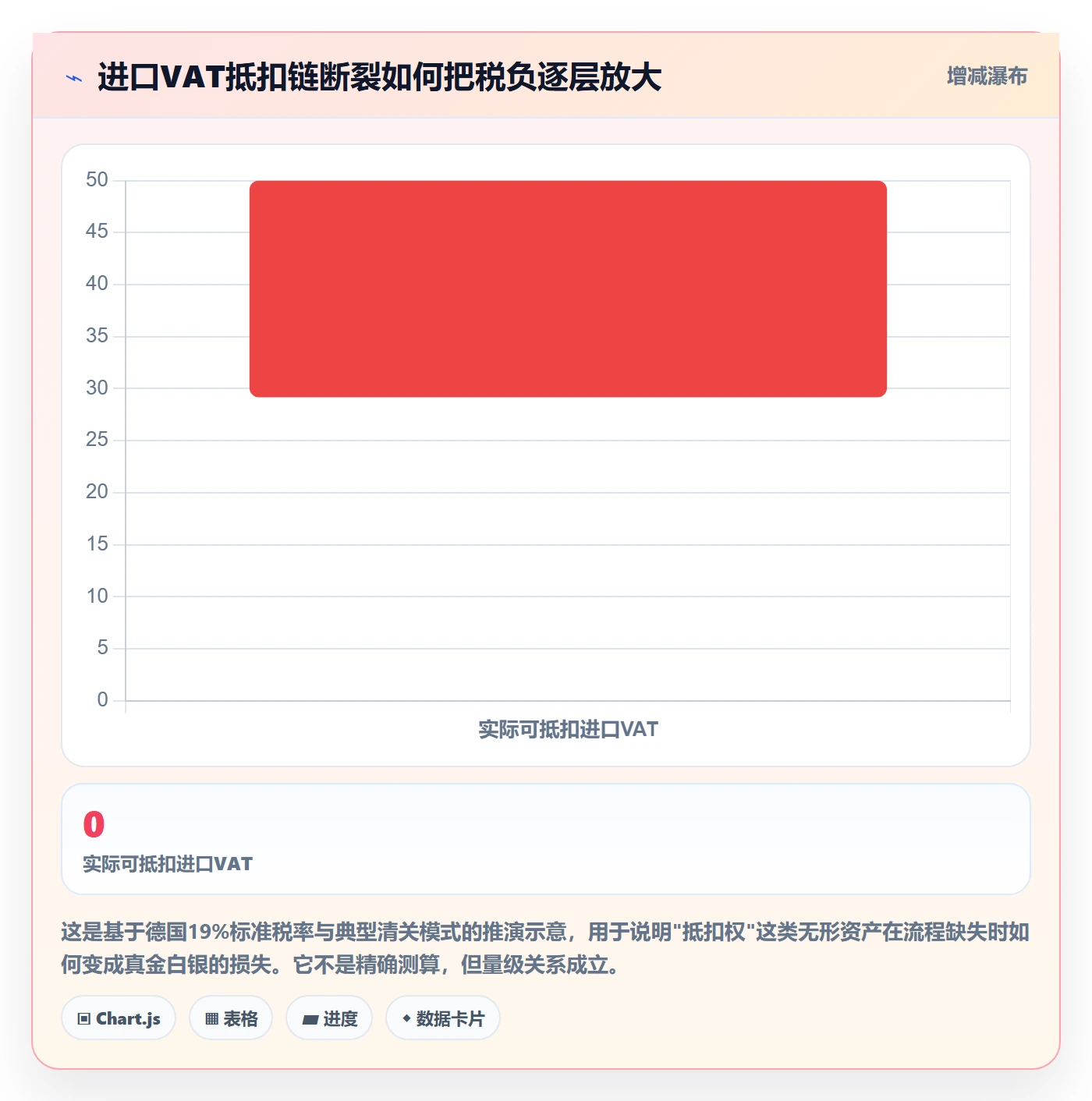 跨境电商一站式服务执行标准：税务合规环节如何体现流程设计