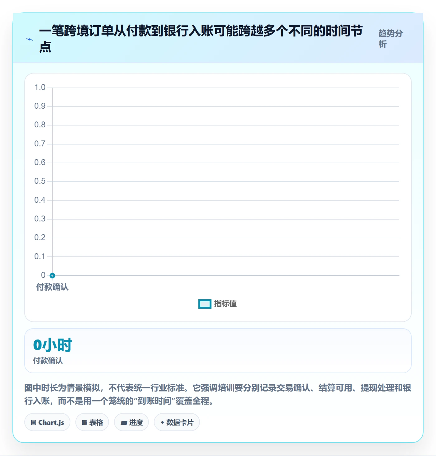 跨境电商团队培训全解析：重点看懂支付结算