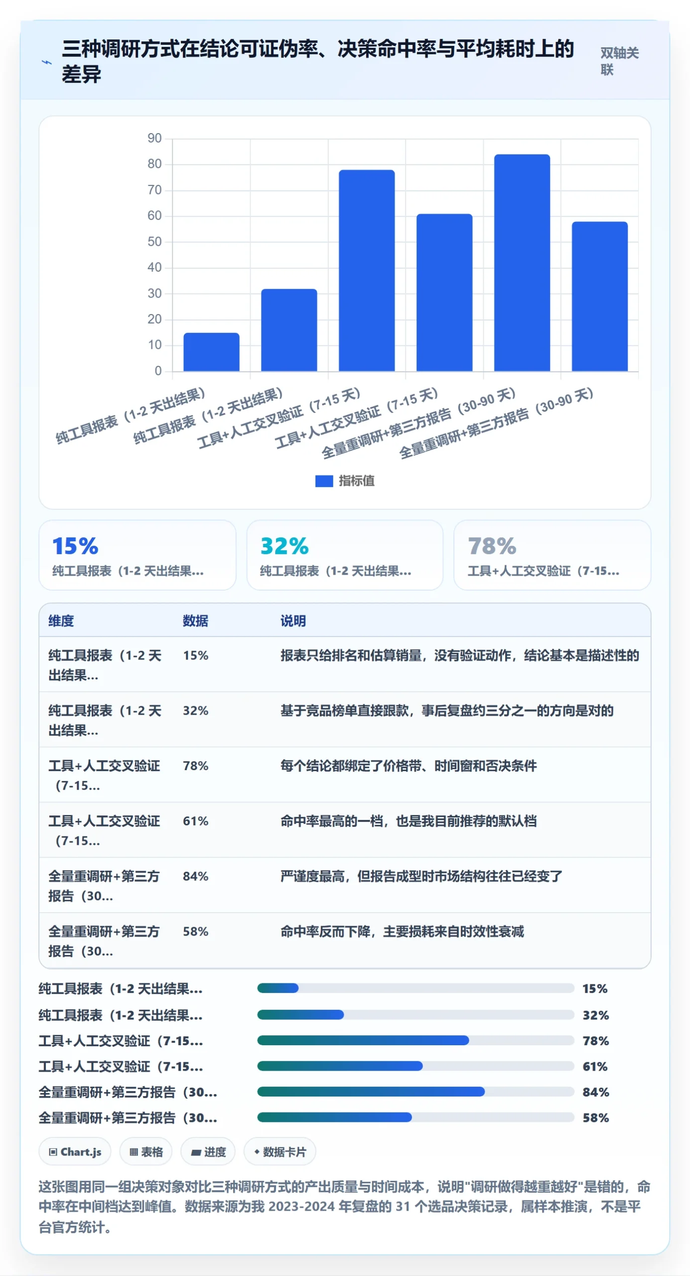 跨境电商运营决策指南：用案例拆解判断市场调研方案