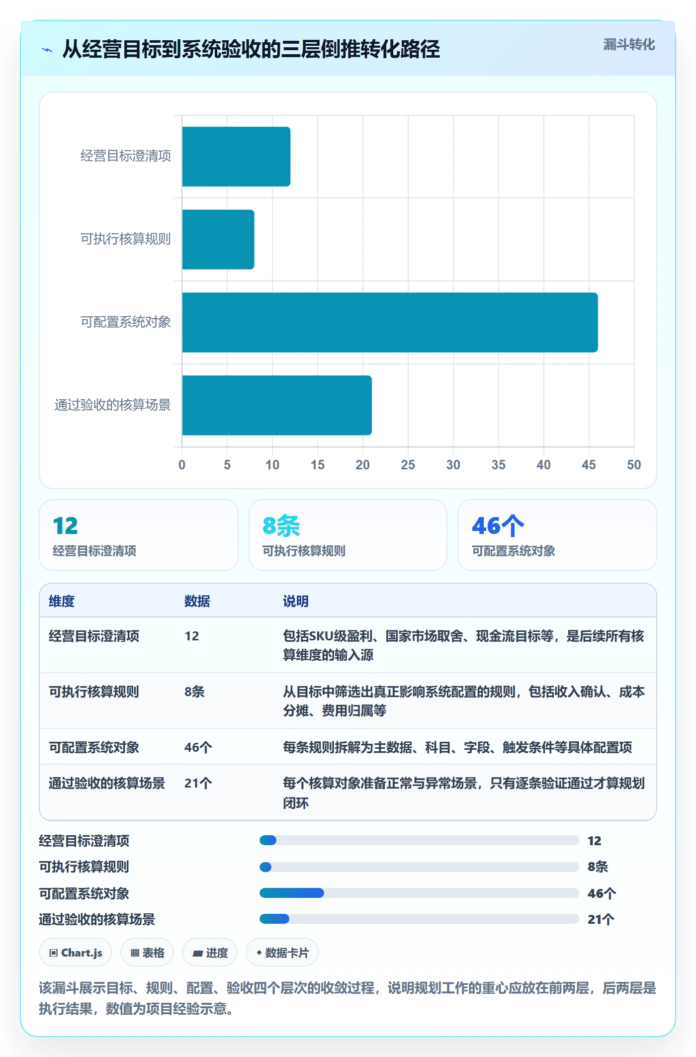 erp跨境电商年度规划全解析:重点看懂财务核算