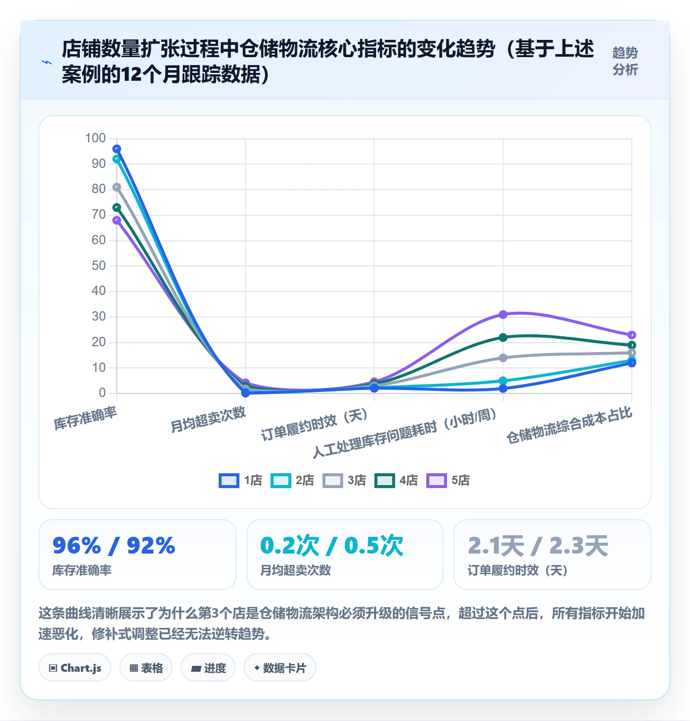 跨境电商一站式服务实施路径：仓储物流如何完成多店经营