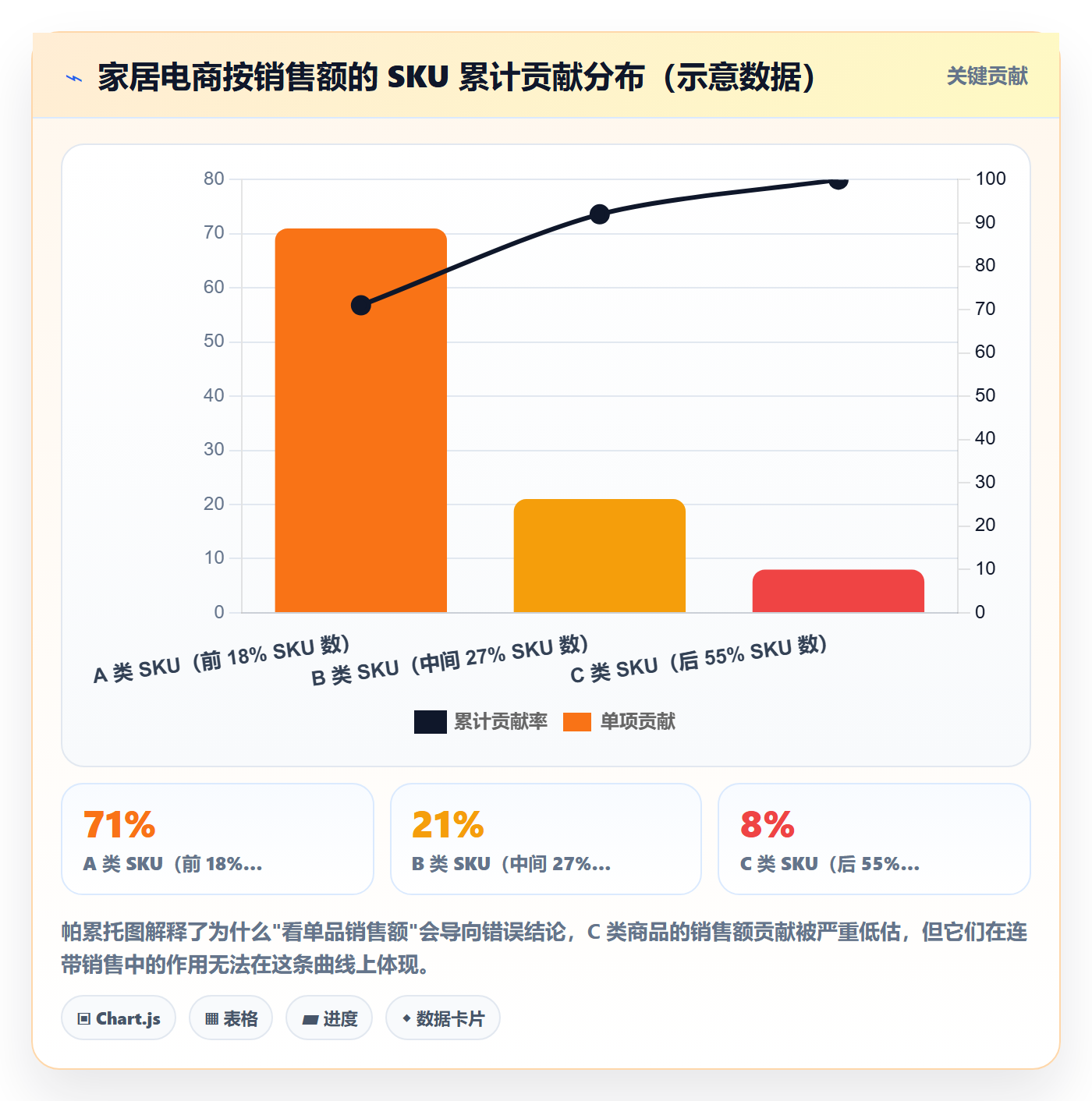 商品分析怎么优化？先从组合优化的选型方法入手