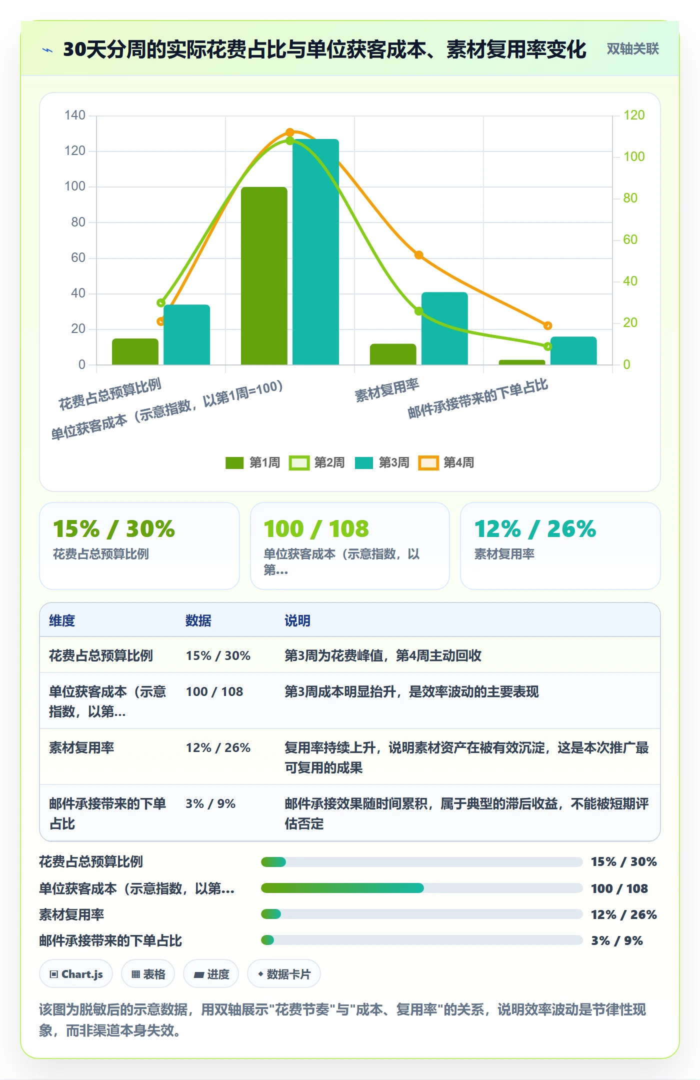 跨境电商一站式服务管理模板：围绕运营推广开展案例拆解