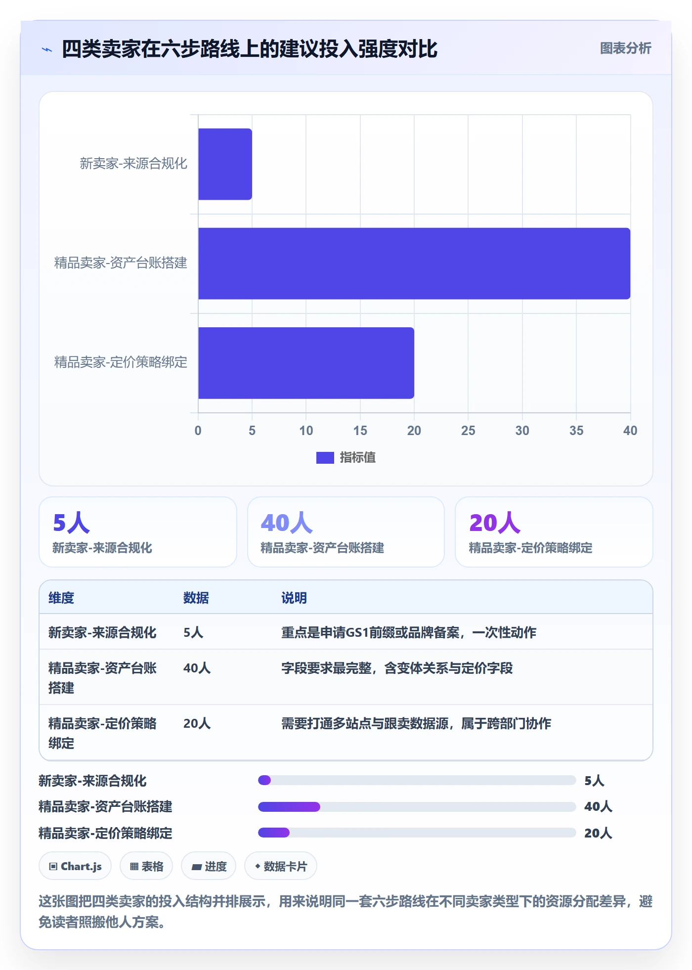 UPC码建设路线：从重复码排查到定价策略分几步