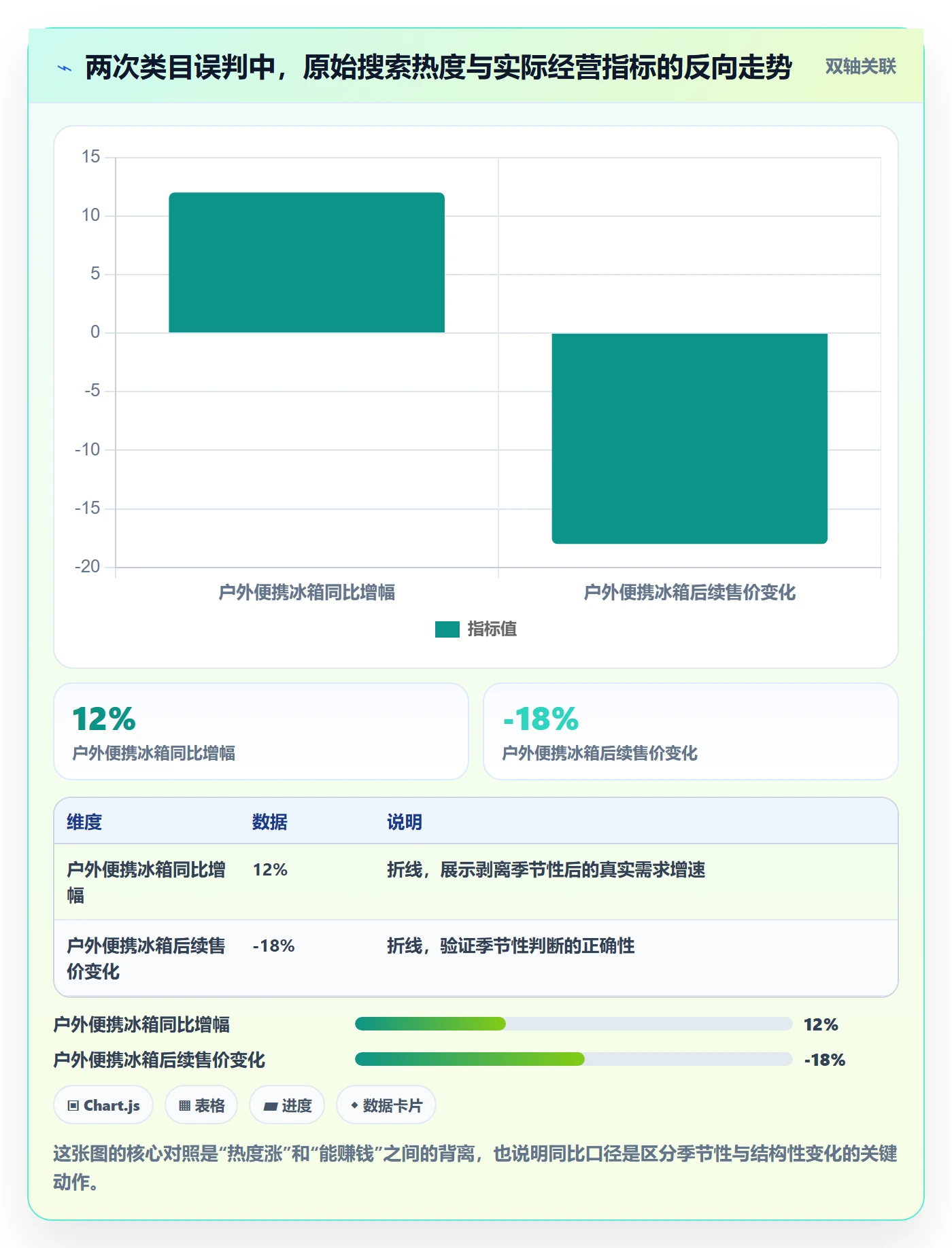 跨境电商运营选择标准：市场调研维度如何评估趋势观察