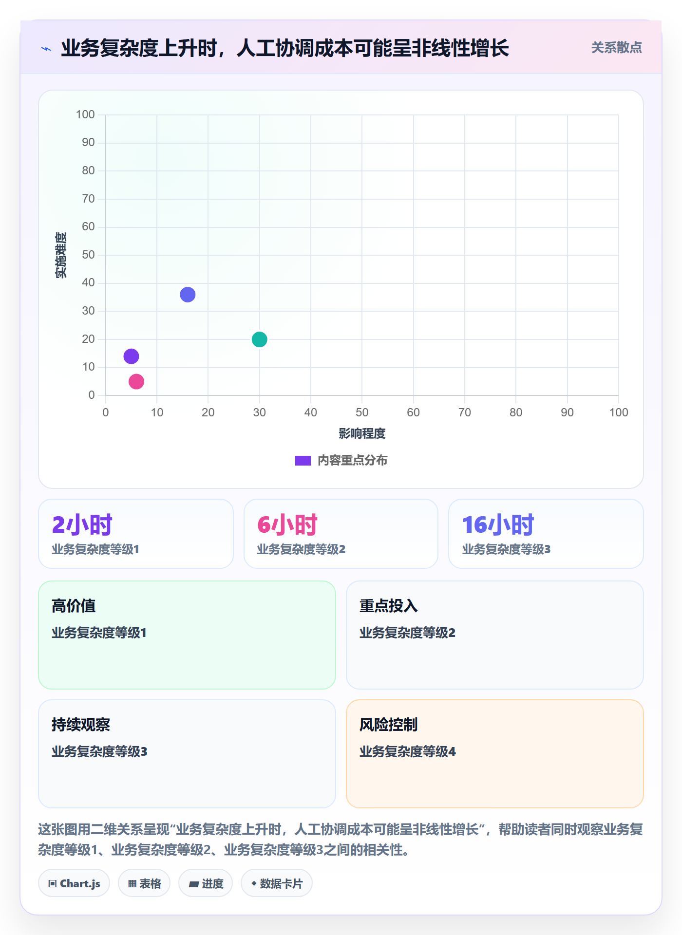 跨境电商管理要点：品牌增长的标准化管理如何设计