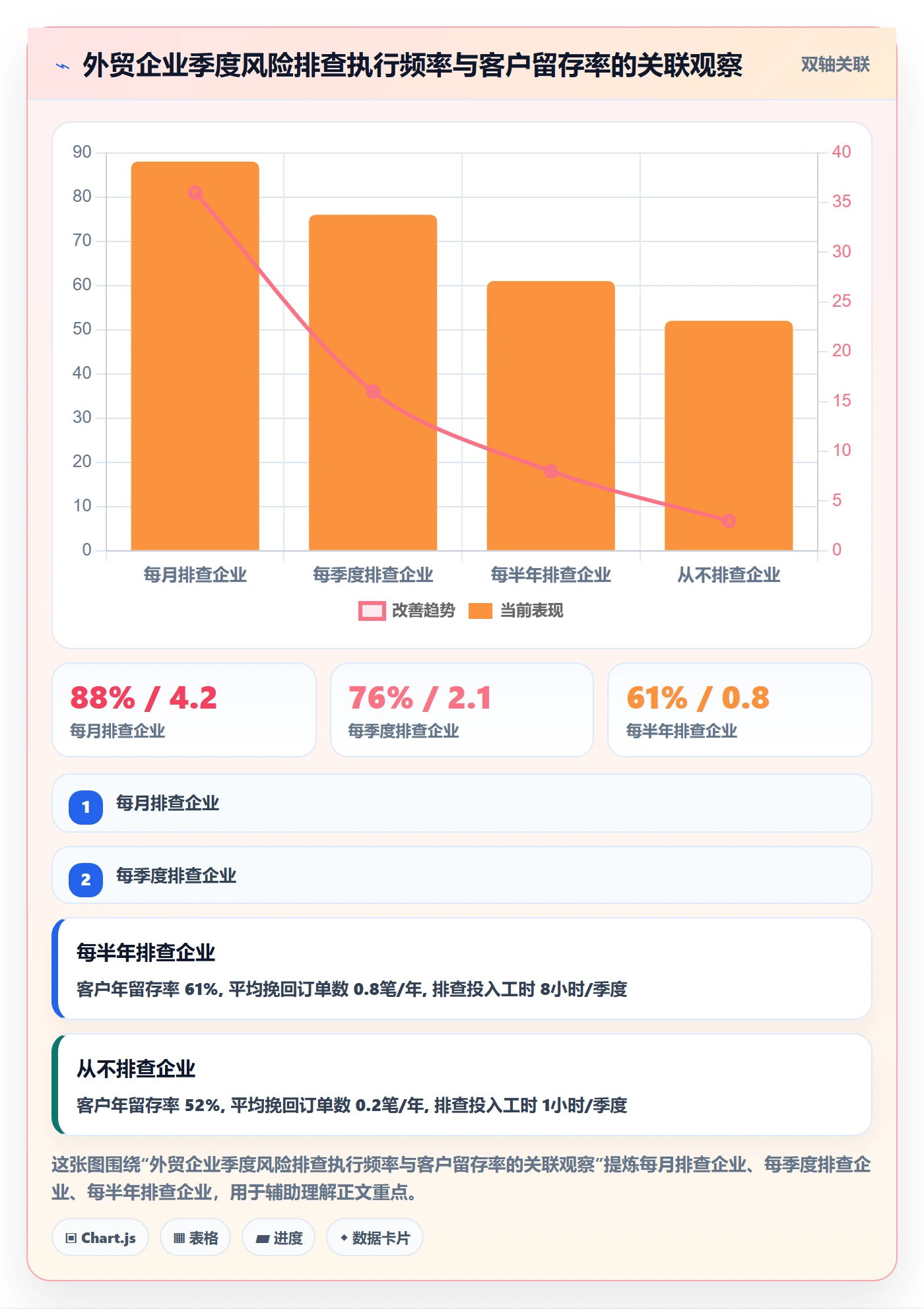 外贸数据分析平台工作指南：用风险排查解决竞争对手问题
