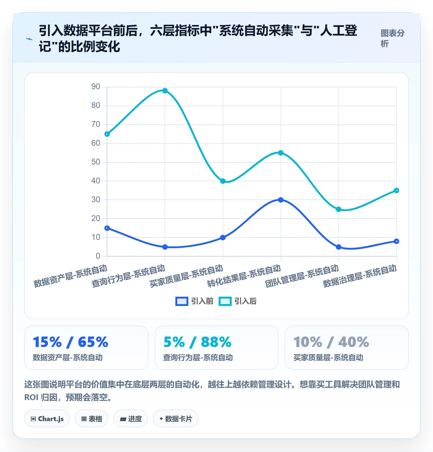 外贸数据分析平台管理模板：围绕买家查询开展指标体系