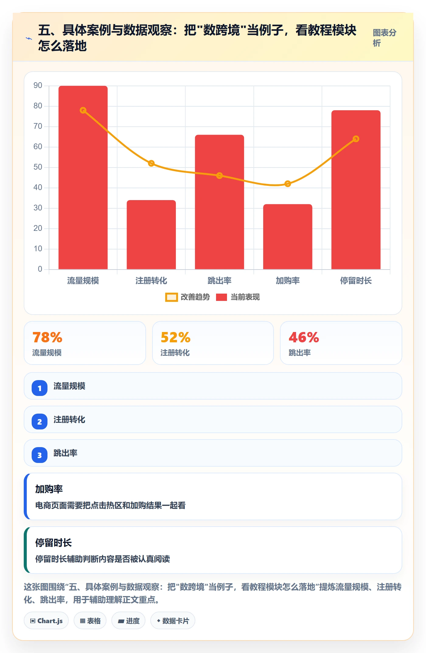 五、具体案例与数据观察：把"数跨境"当例子，看教程模块怎么落地