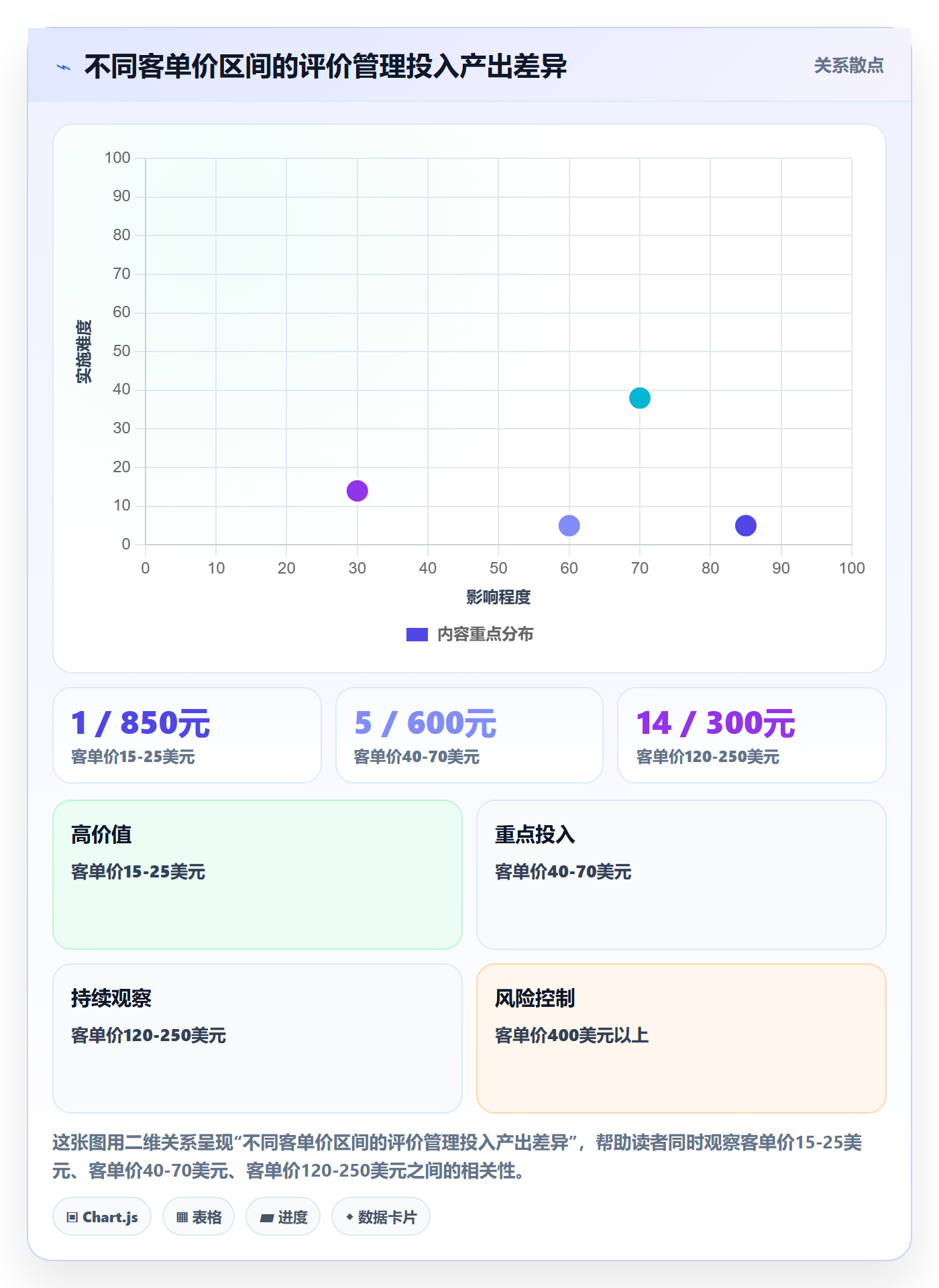 亚马逊软件基础课：评价管理相关的年度规划一次讲透