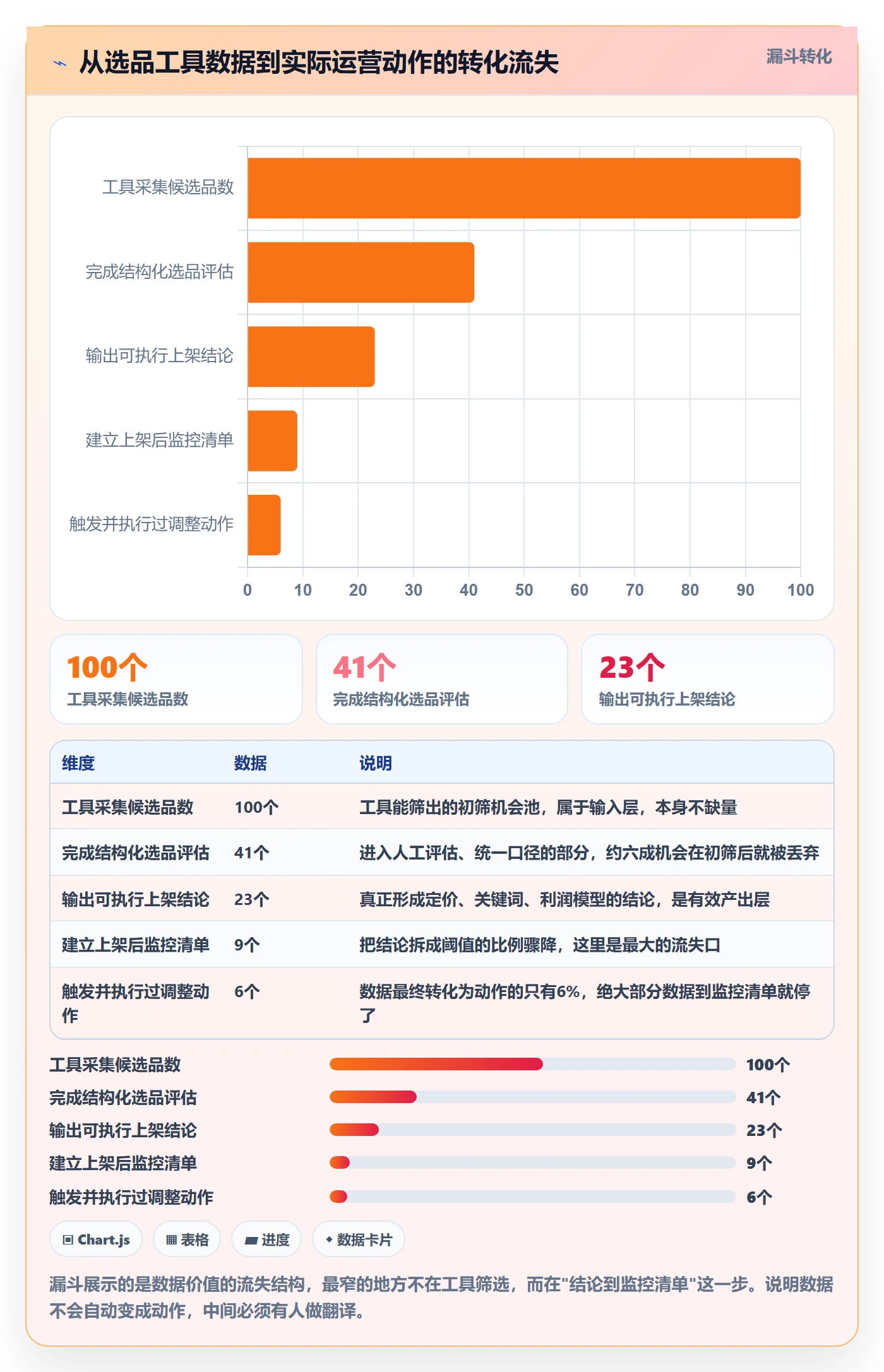 亚马逊软件场景解析:选品工具中的精细化运营怎么处理