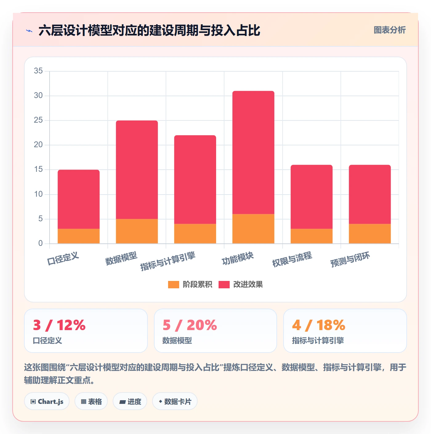 商品分析管理要点：利润空间的核心功能如何设计