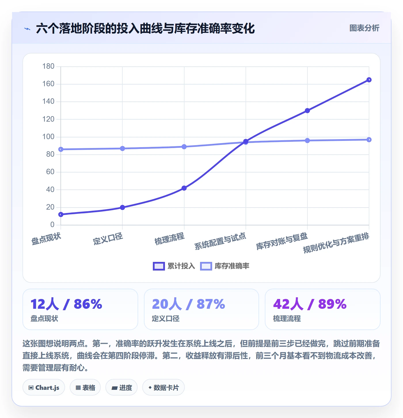 erp跨境电商物流方案全解析：重点看懂库存管理