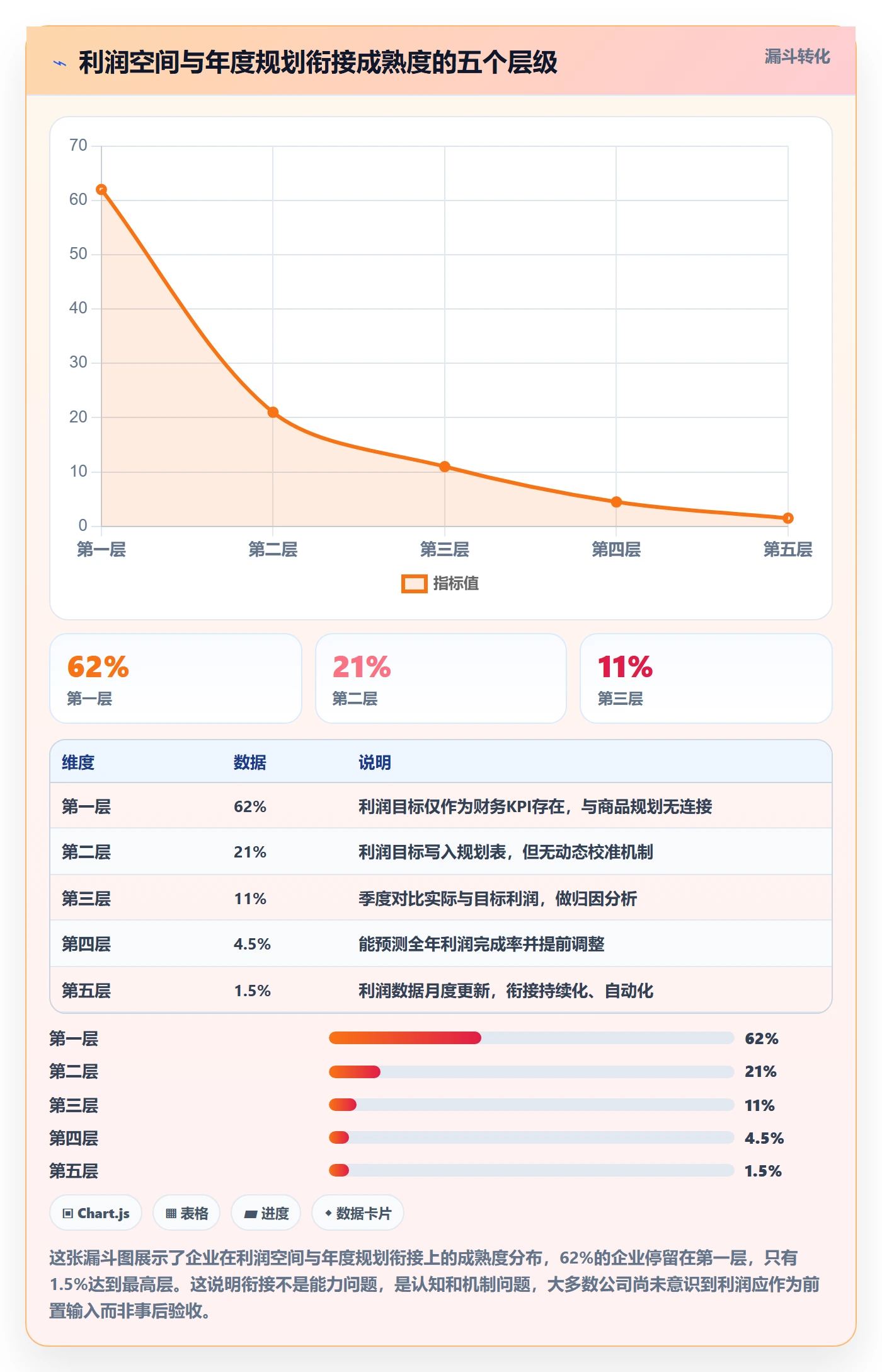 商品分析规划方法：利润空间与年度规划如何衔接