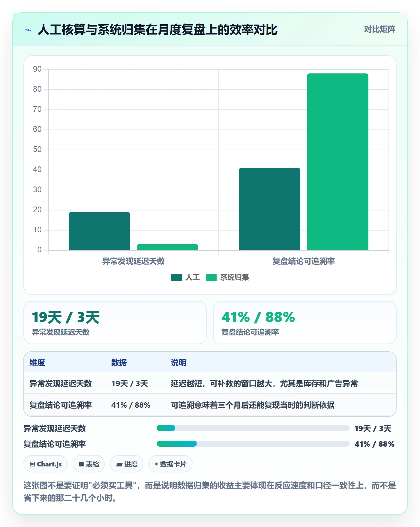 跨境电商一站式服务使用技巧：选品采购对应的年度规划方法