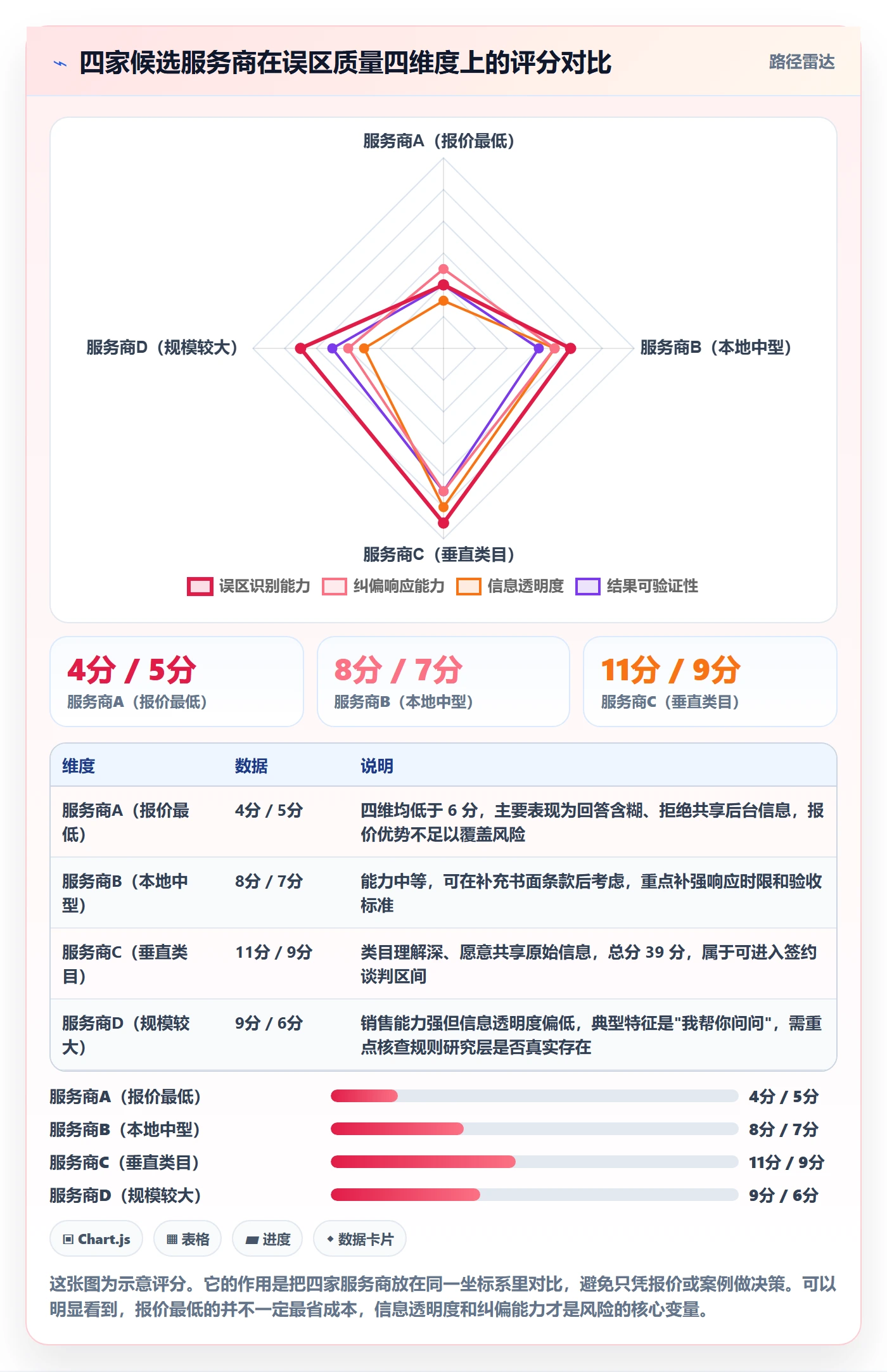 跨境电商一站式服务检查方法：通过平台入驻评估常见误区质量