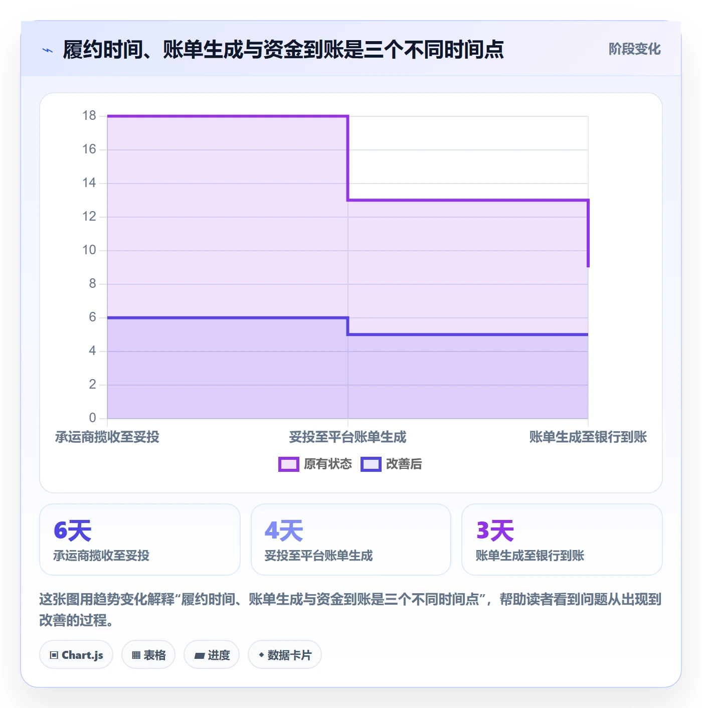 temu使用技巧：履约物流对应的支付结算方法