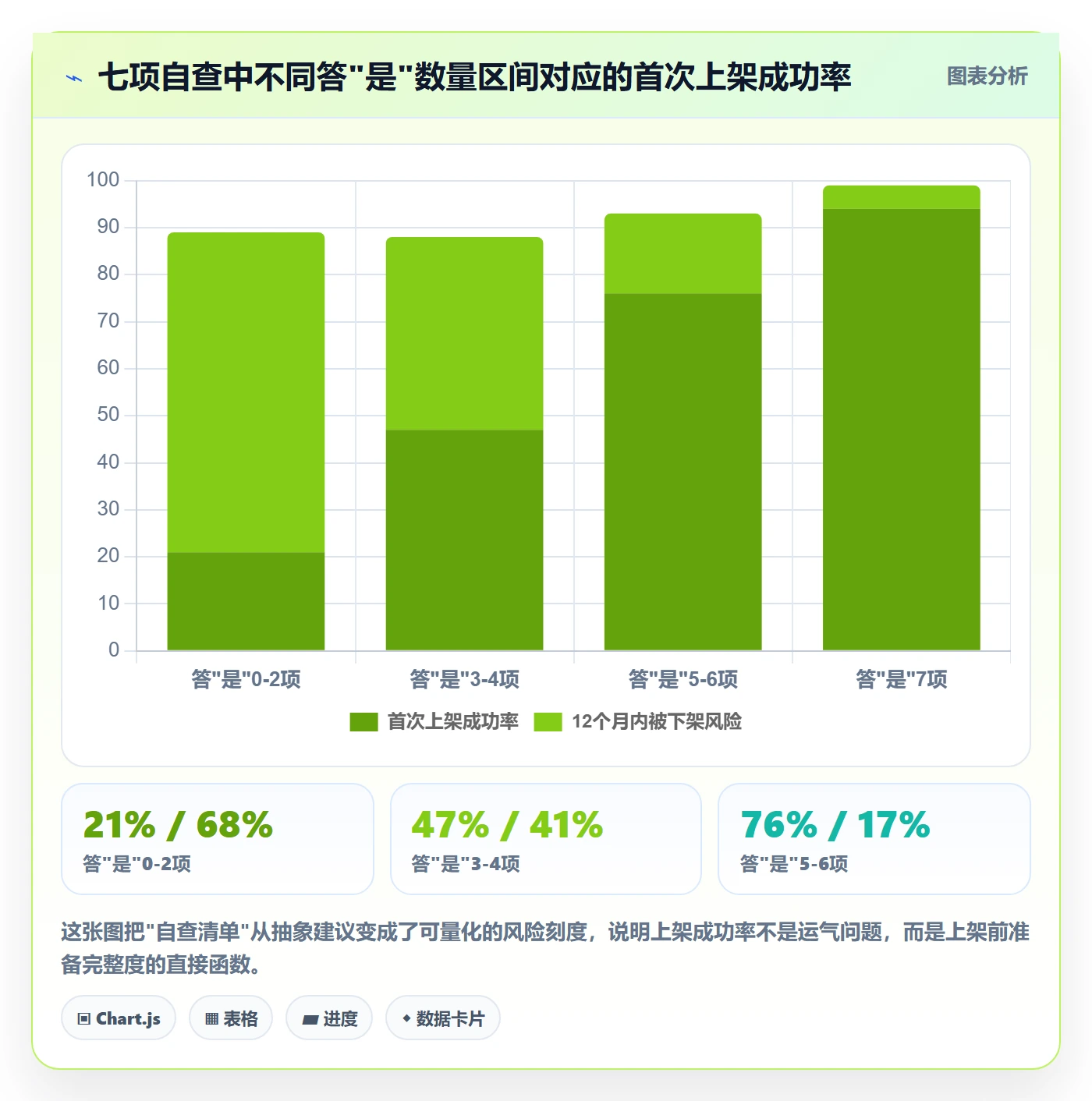 UPC码避坑指南：平台审核环节的品牌建设要注意什么