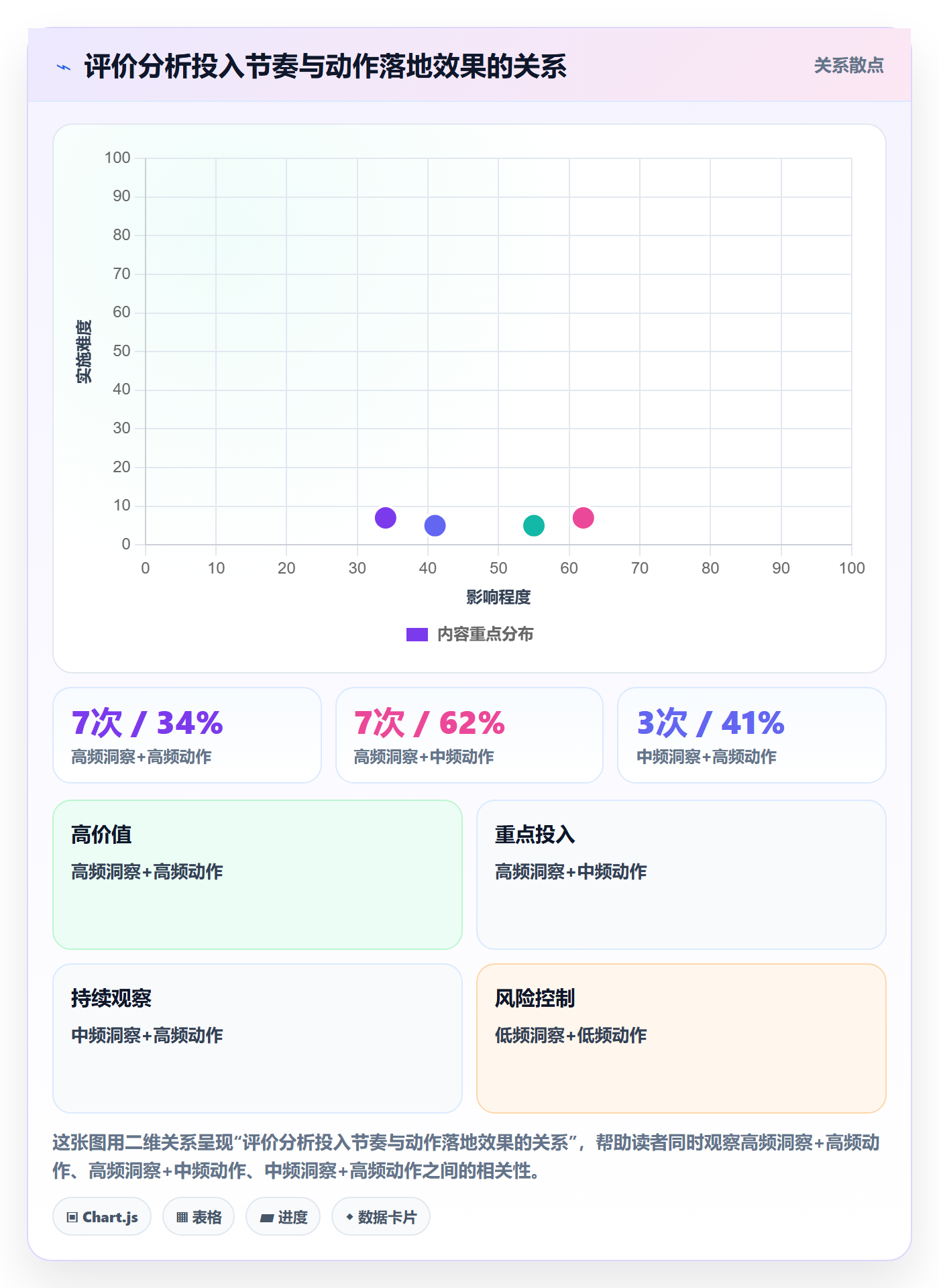 商品分析怎么管？以用户评价为核心的合规管理方案