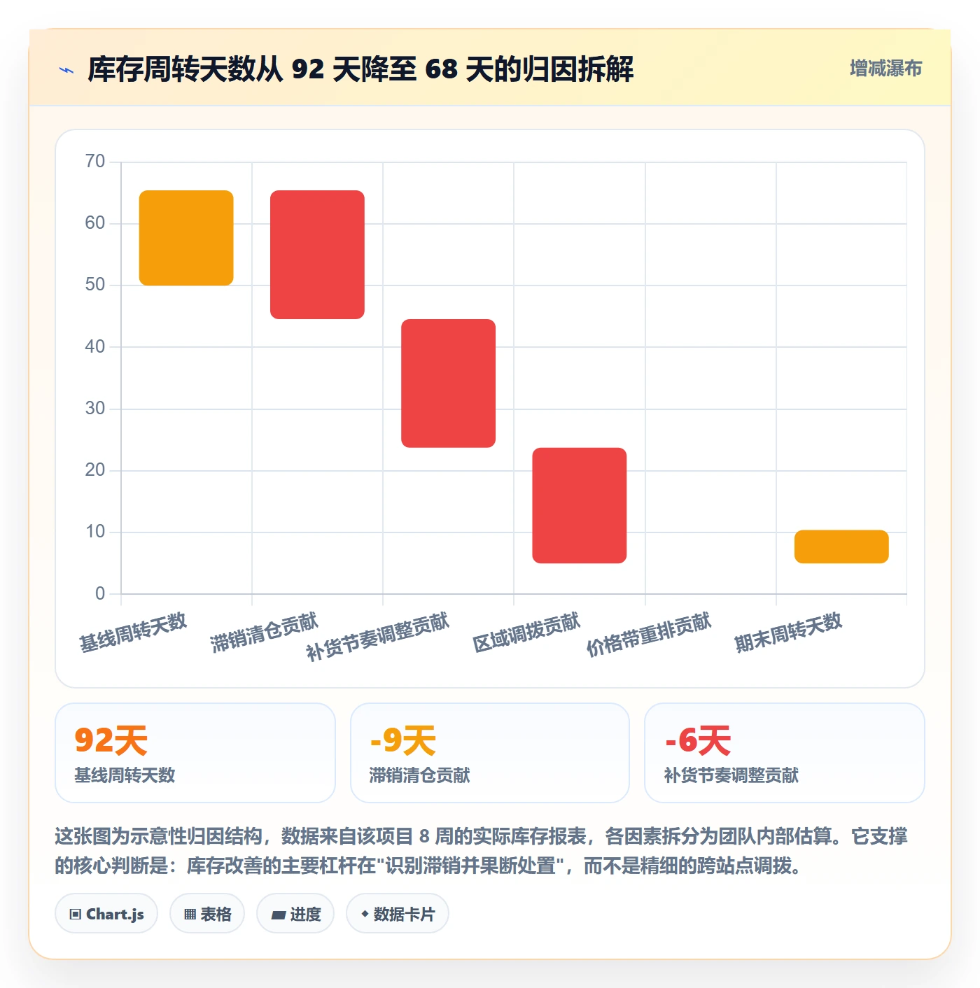 商品分析方案设计：市场需求场景的核心功能怎么做
