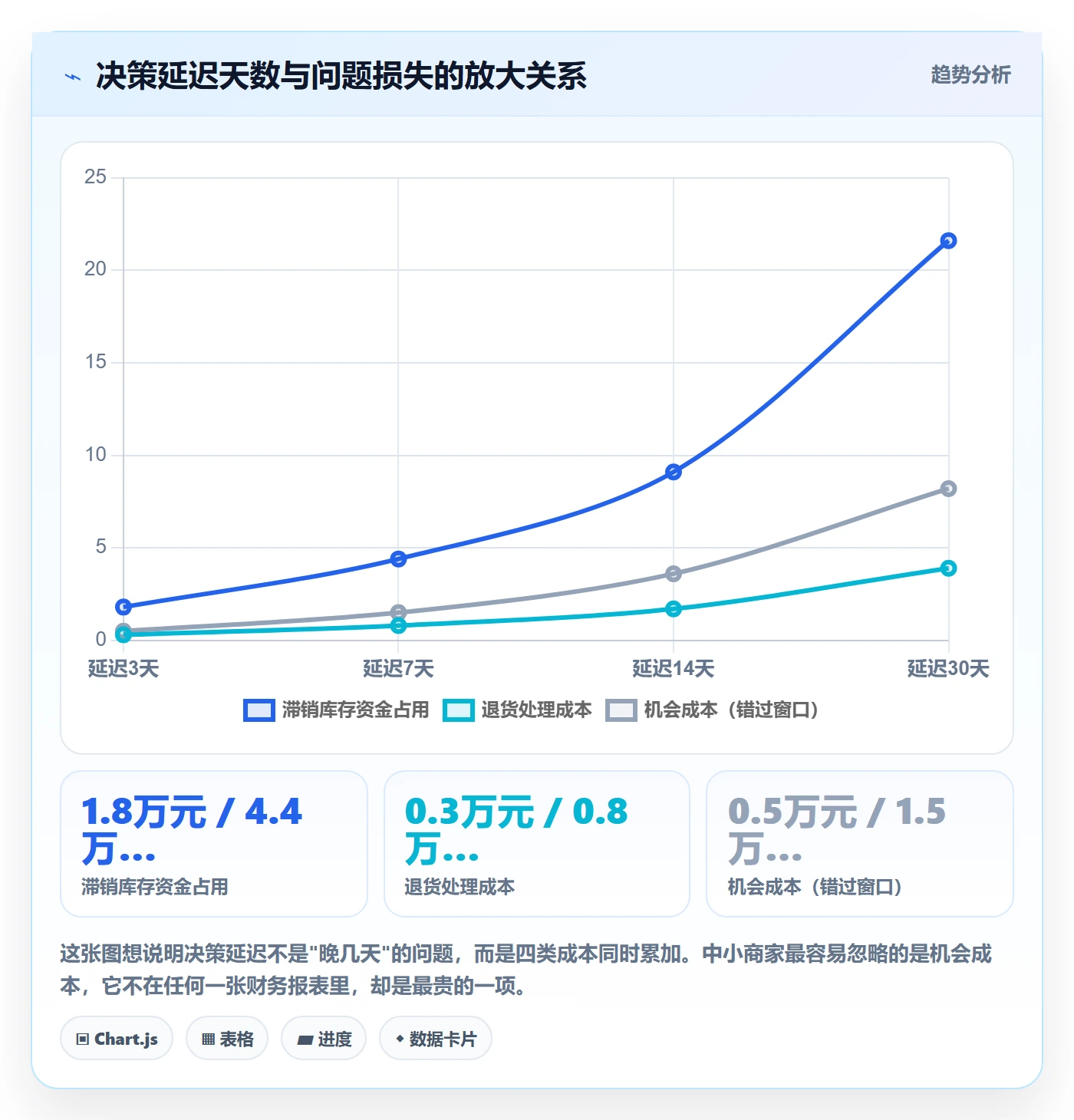 跨境电商运营改造重点：从数据复盘推进中小商家