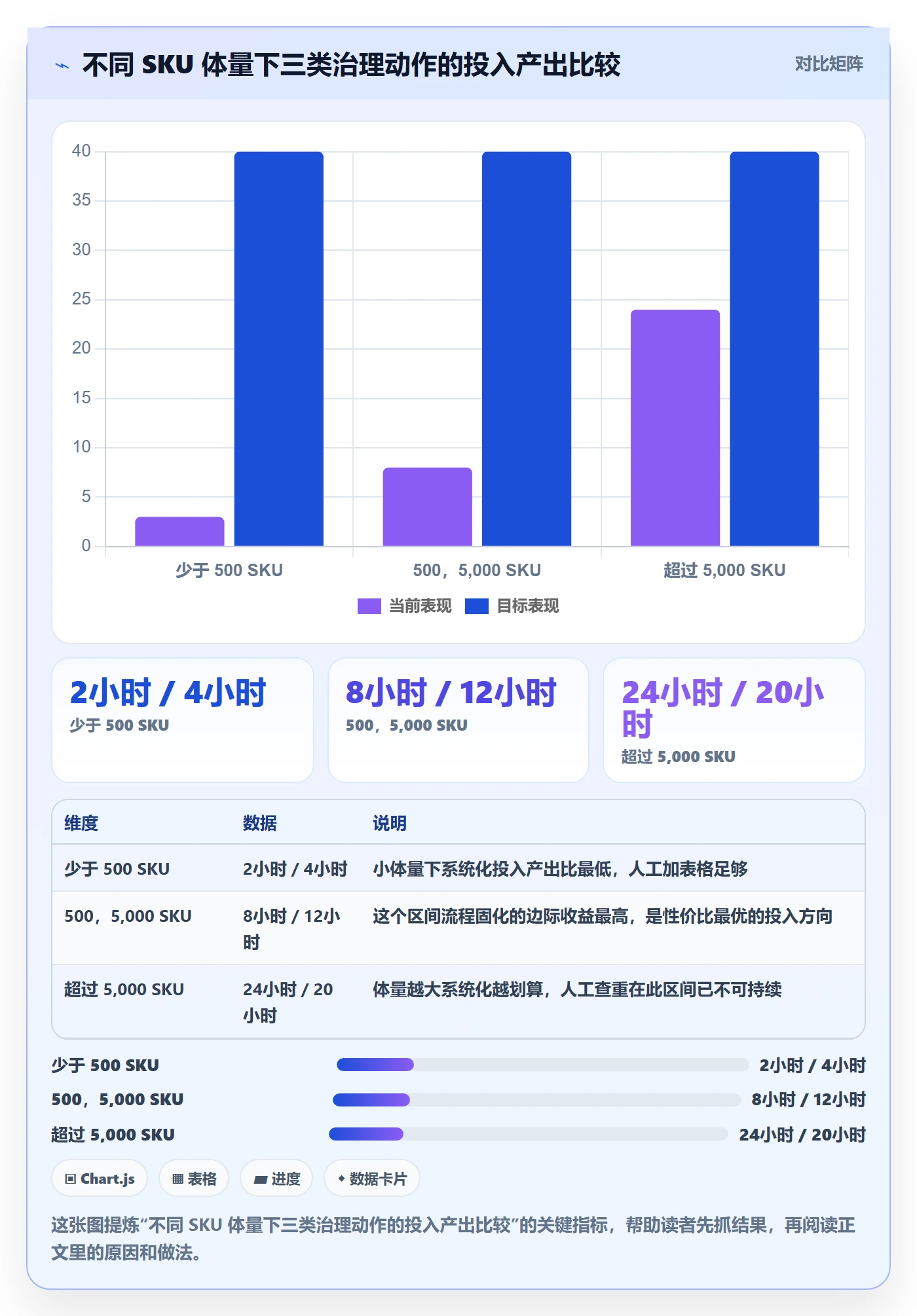 UPC码能力清单：定价策略需要覆盖哪些重复码排查事项