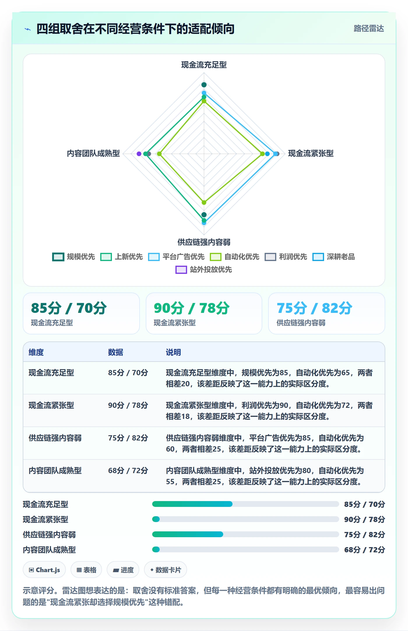 跨境电商运营中小商家全解析：重点看懂广告投放