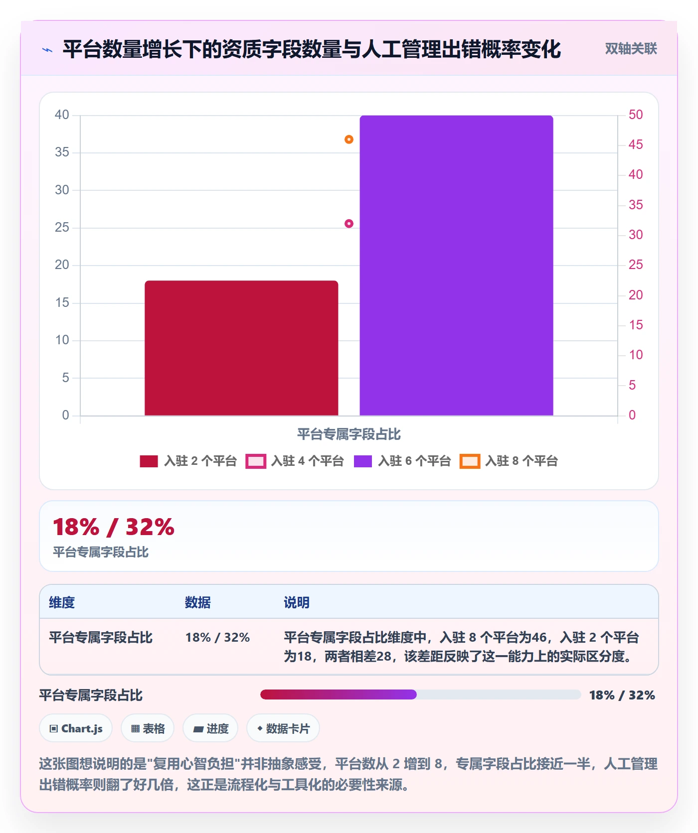 跨境电商一站式服务管理要点:平台入驻的合规管理如何设计
